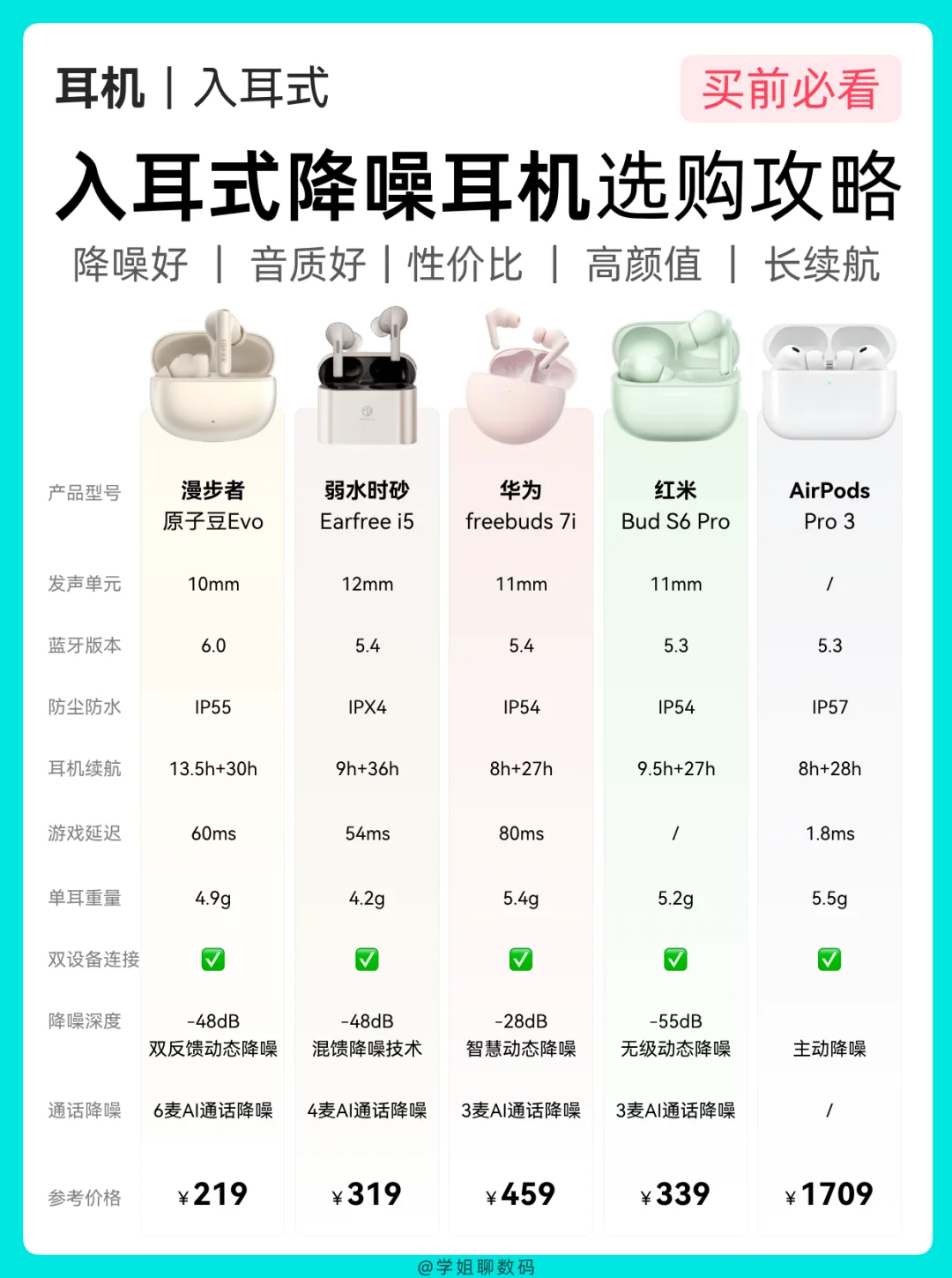 双十一攻略｜百元入耳式降噪蓝牙耳机推荐