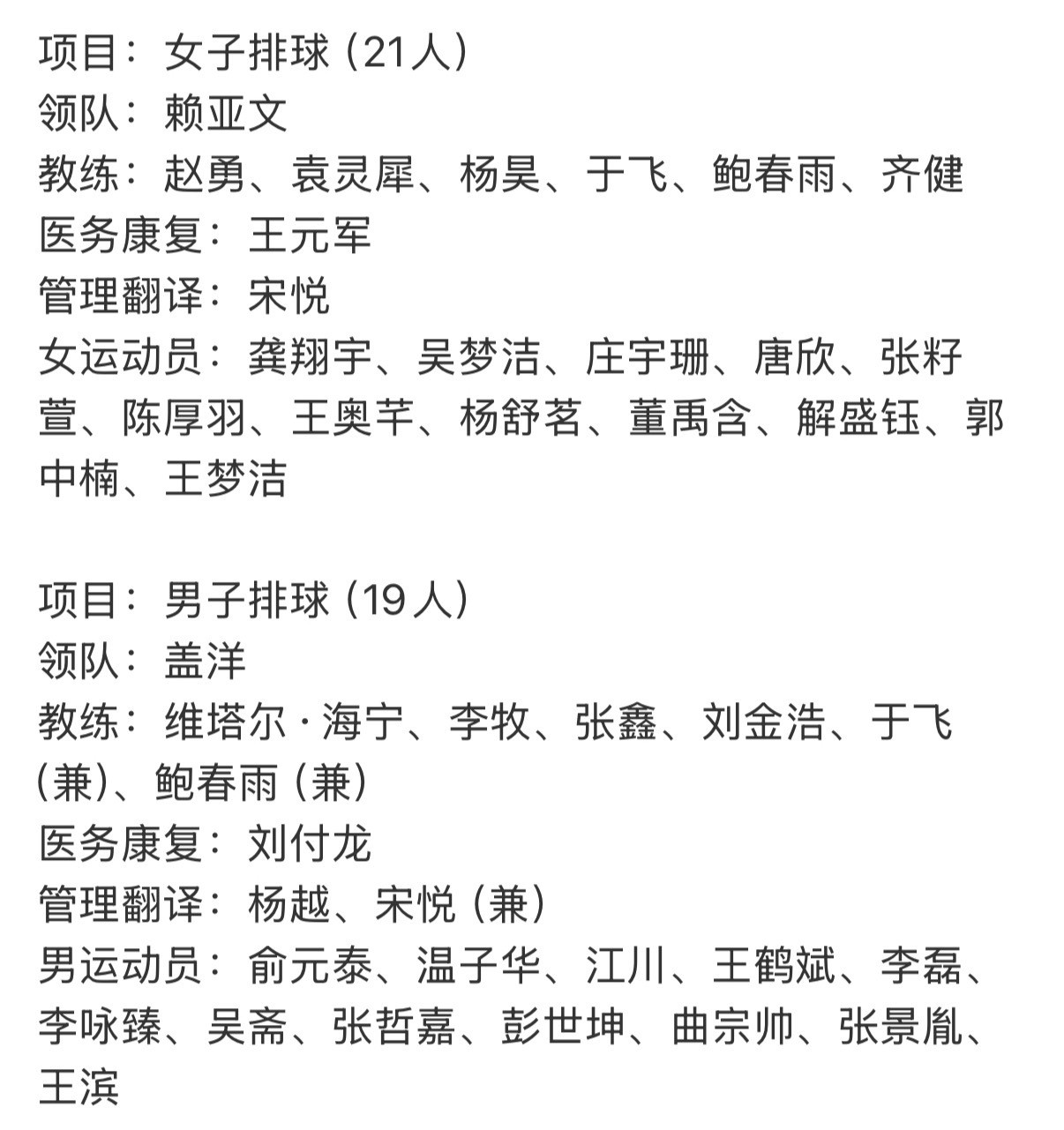 央视新闻官方公布亚运会中国女排名单：（张籽萱入选，李晨瑄落选，刁琳宇和王媛媛休战