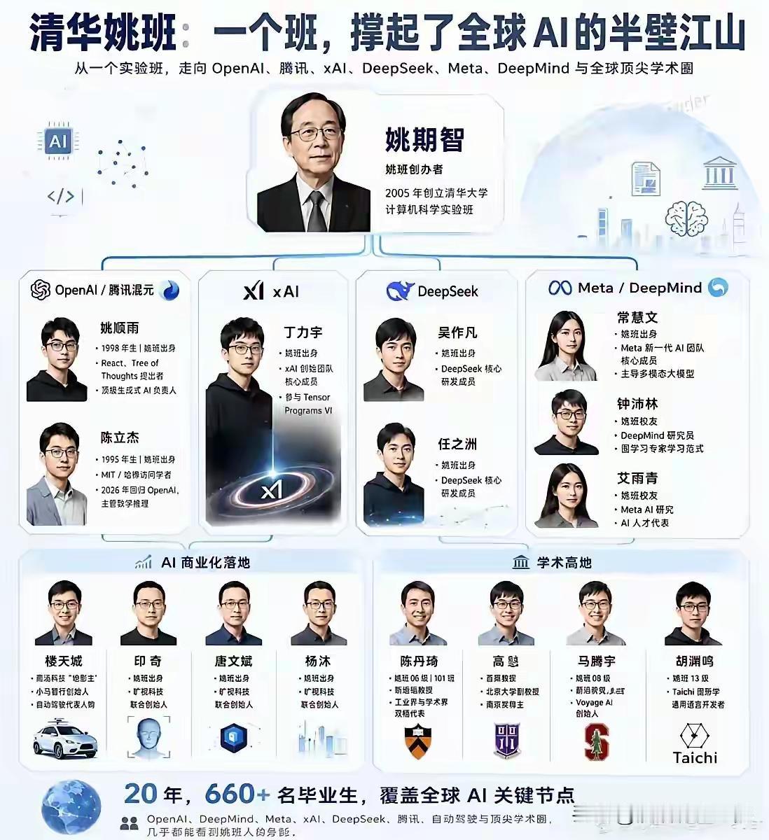都是奥赛金牌得主，起点智商本来就高于普通人！