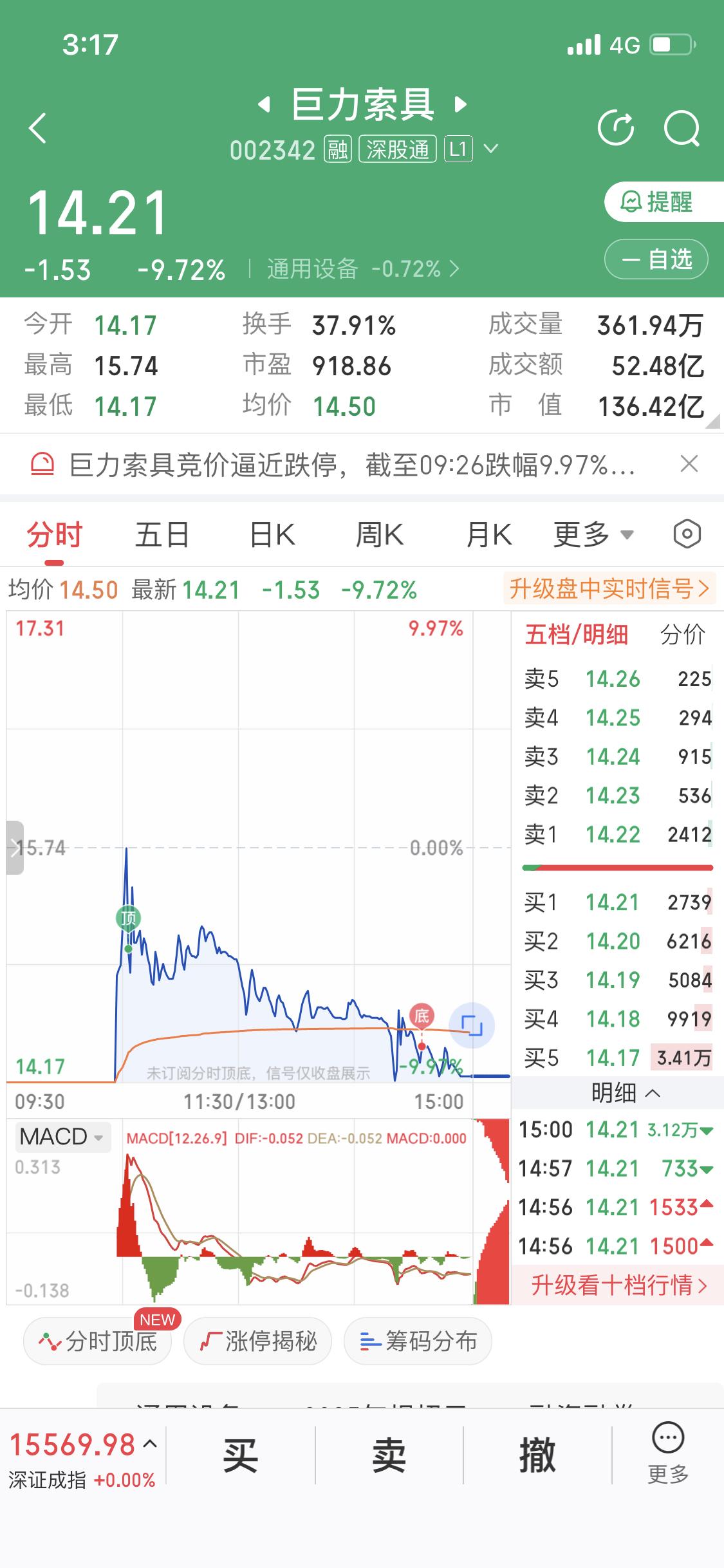 有没有准备去巨力抄底的兄弟没看到我的作品被套了吧巨力现在去就是接飞刀翘板