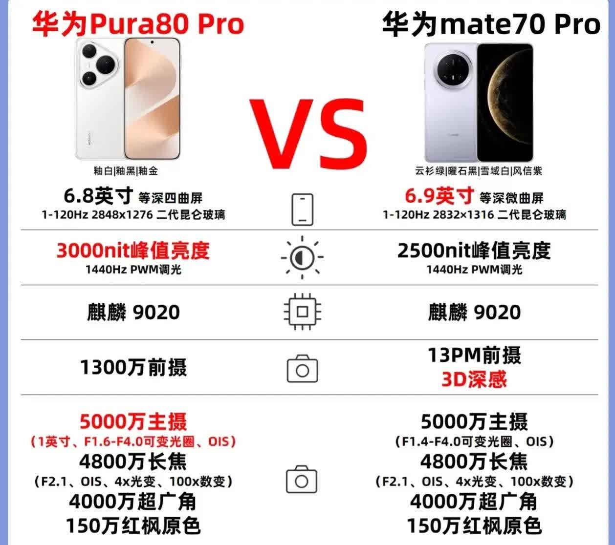 说了多少遍了，犹豫就会败北，华为Pura80Pro和Mate70Pro二选一
