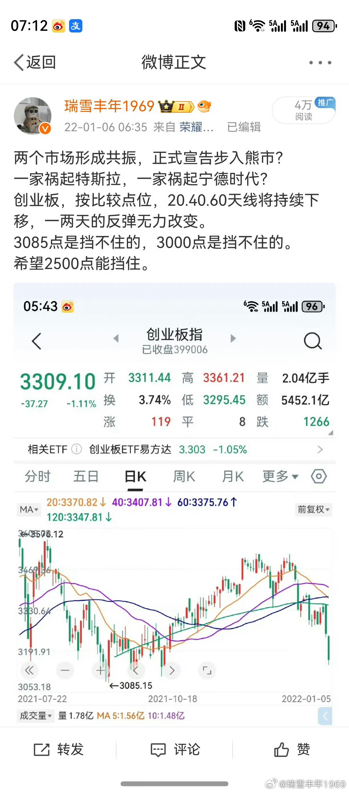 2021年8月21日的微博，预警创业板转熊。2022年1月6日的微博，确认创业板