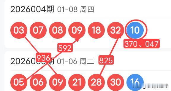 双色球26005期红球上下期尾数及蓝球尾数密码选号分析26004期双色球红球开