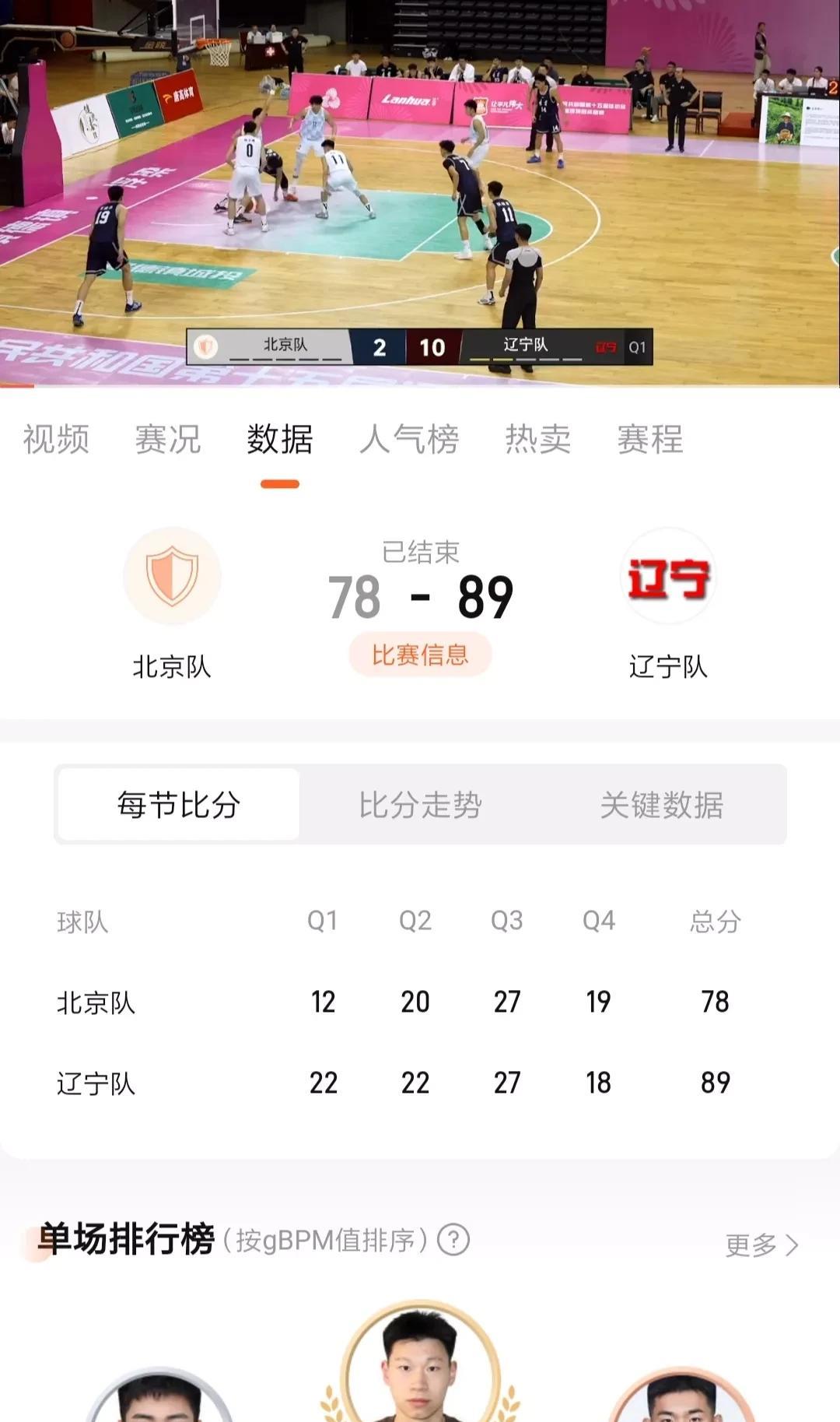 全运会男篮U22资格赛！辽宁89：78战胜北京，四战全胜小组第一！虽然辽宁已经