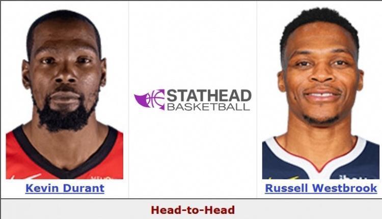 威少跌出首发，身价反而涨了。消息源告诉我，多支争冠球队在打听他。看数据就懂：