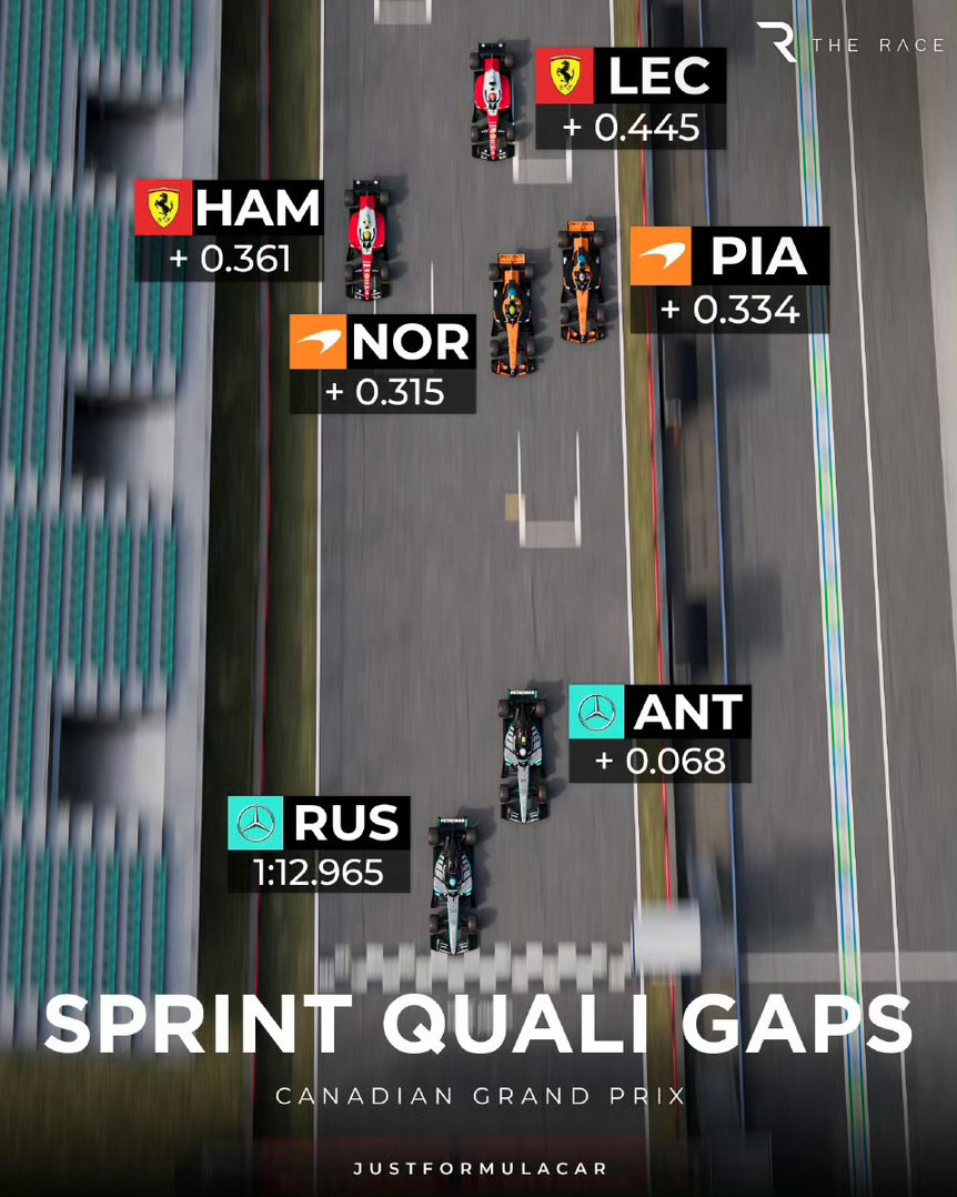 2026F1加拿大站重磅资讯｜梅赛德斯一骑绝尘维斯塔潘官宣继续征战F12026