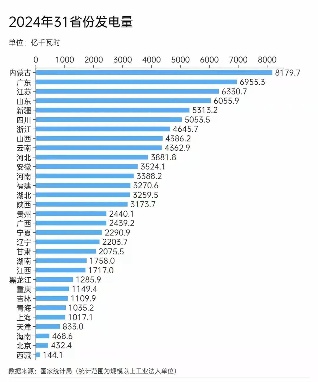 湖南有一个很多人不知道的短板，那就是严重缺电，还不是一般的缺，是极度缺电。湖南