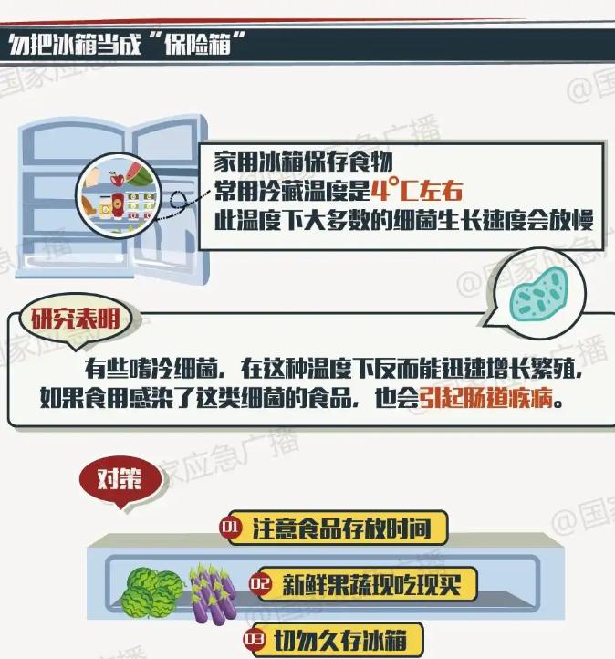 节俭可能生大病，长期长期食用冰箱“存货”可能引发这些问题，快来看看你中招了没有。