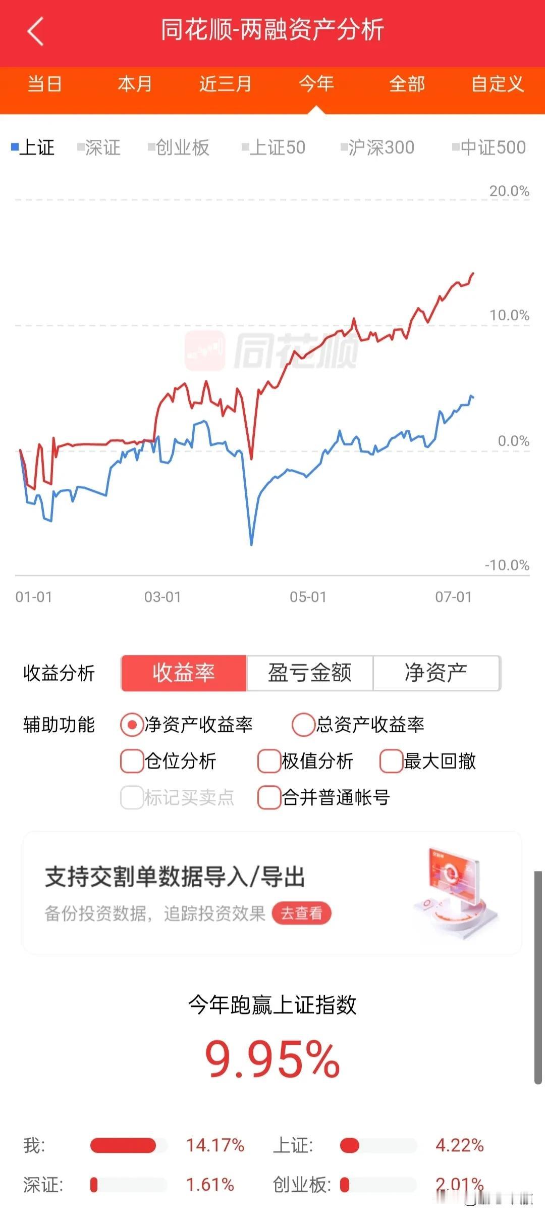 3500点得失不重要，1.5万亿的量更重要，现在就是传说中的慢牛行情了，银行负责