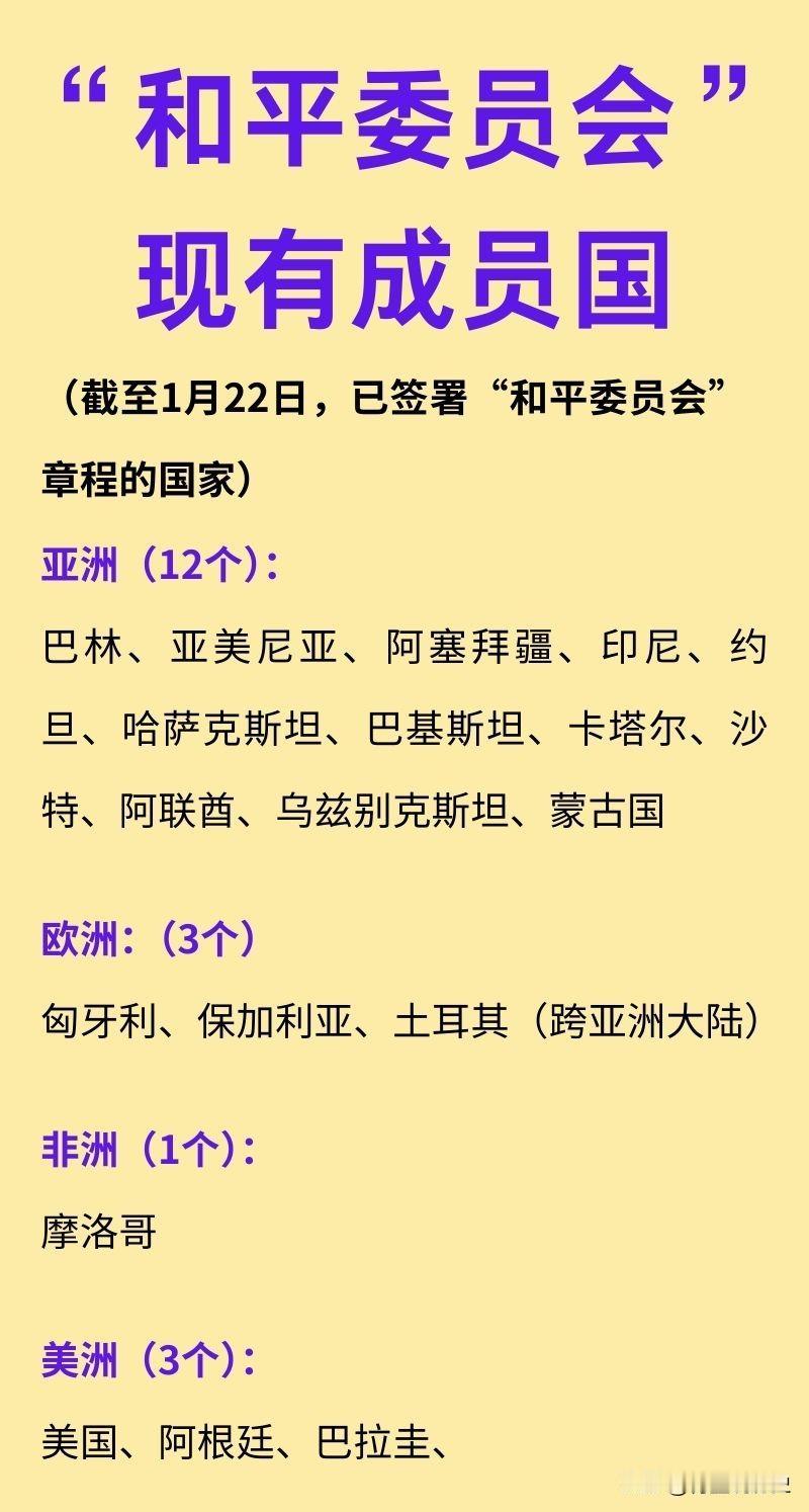 “和平委员会”现有成员国一览！截止目前为止，老美发起的所谓“和平委员会”，有