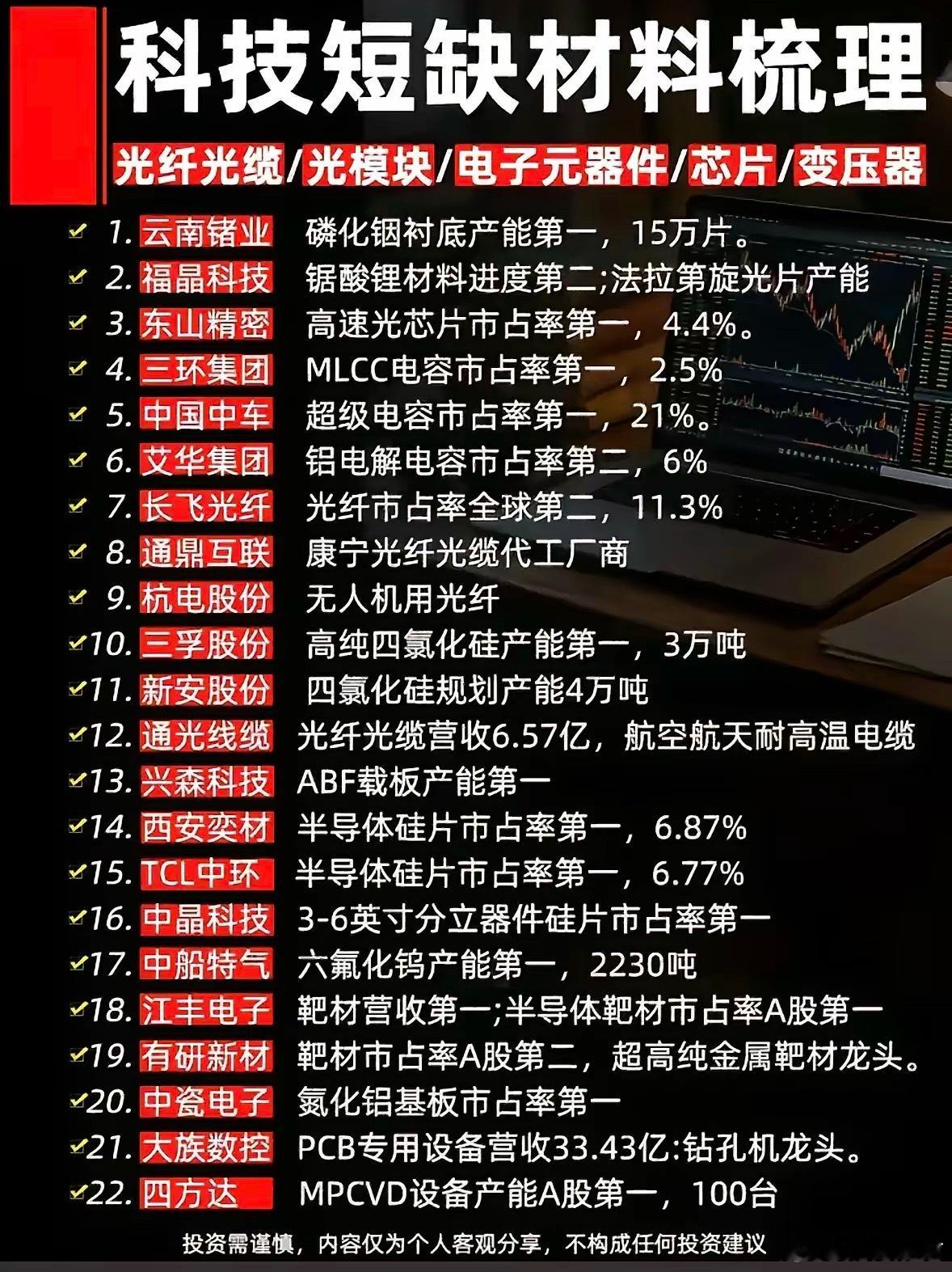 科技紧缺材料清单通俗解读​​这份清单覆盖光模块、光纤、芯片、电子元器件几大刚需赛道，全部是各细分领域