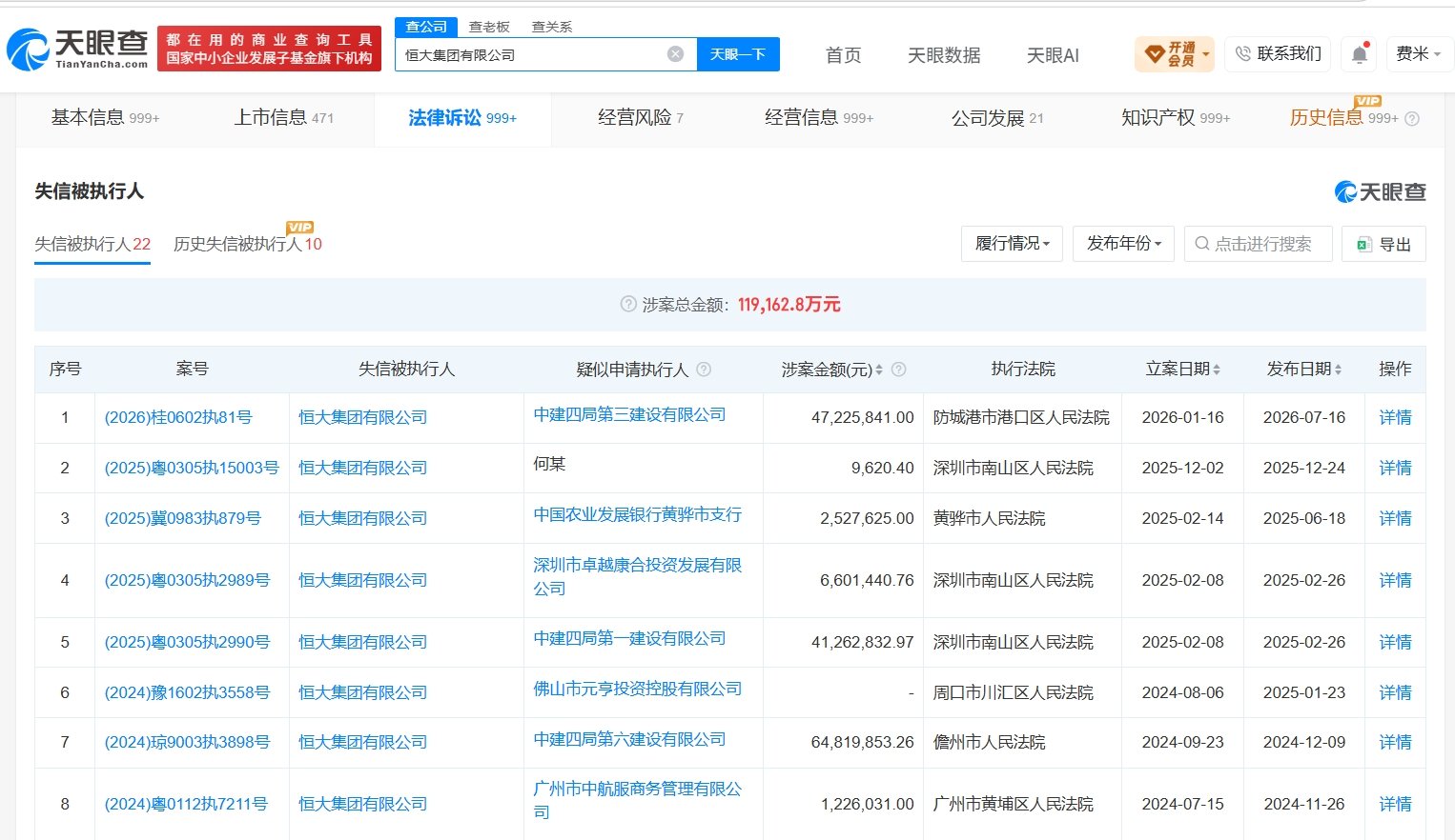 【恒大集团超百亿股权已被冻结恒大集团已因11亿案款成老赖】许家印已被多次限消据媒