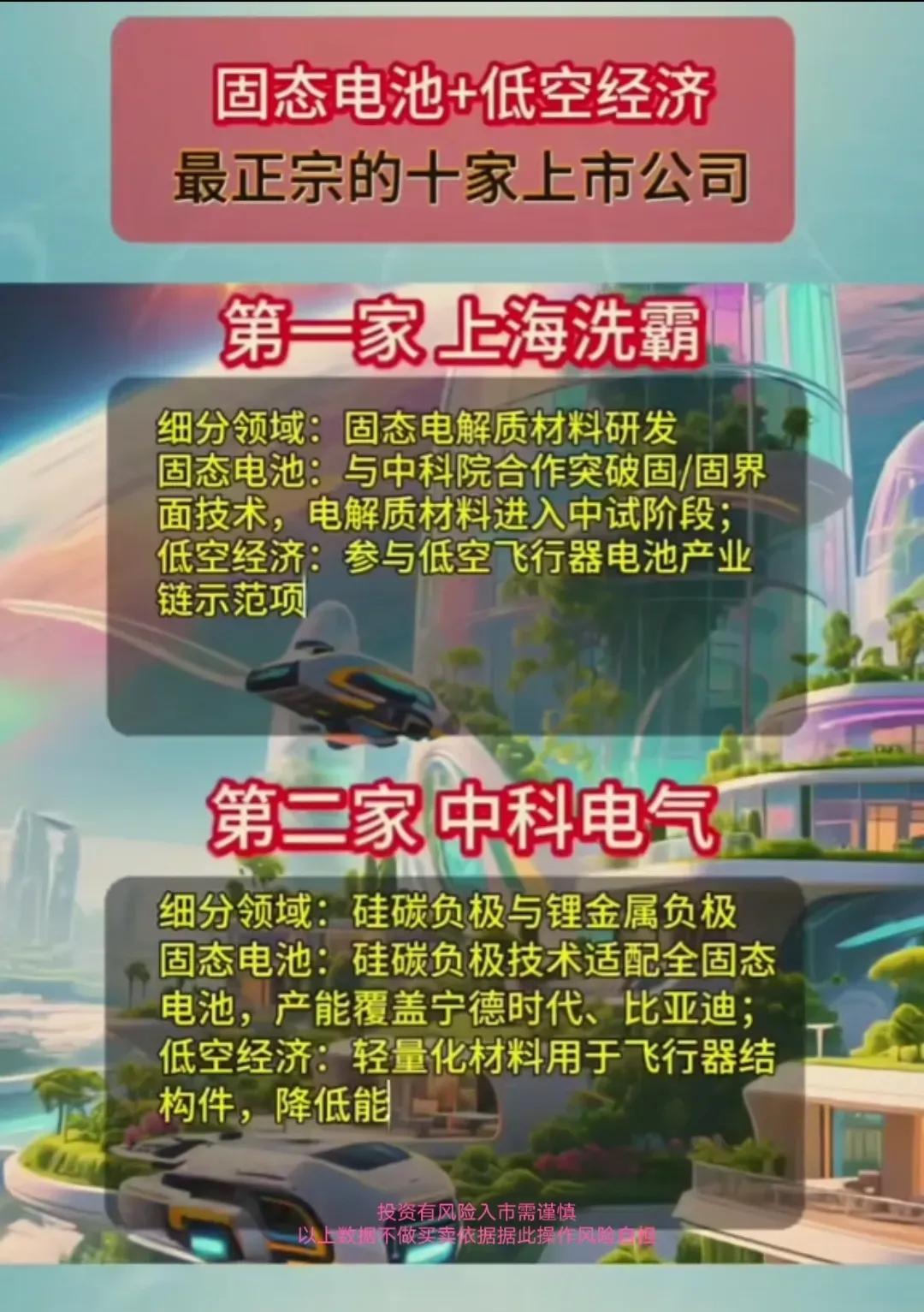 固态电池+低空经济核电可控核聚变注：个人收藏研究，不构成投资建议