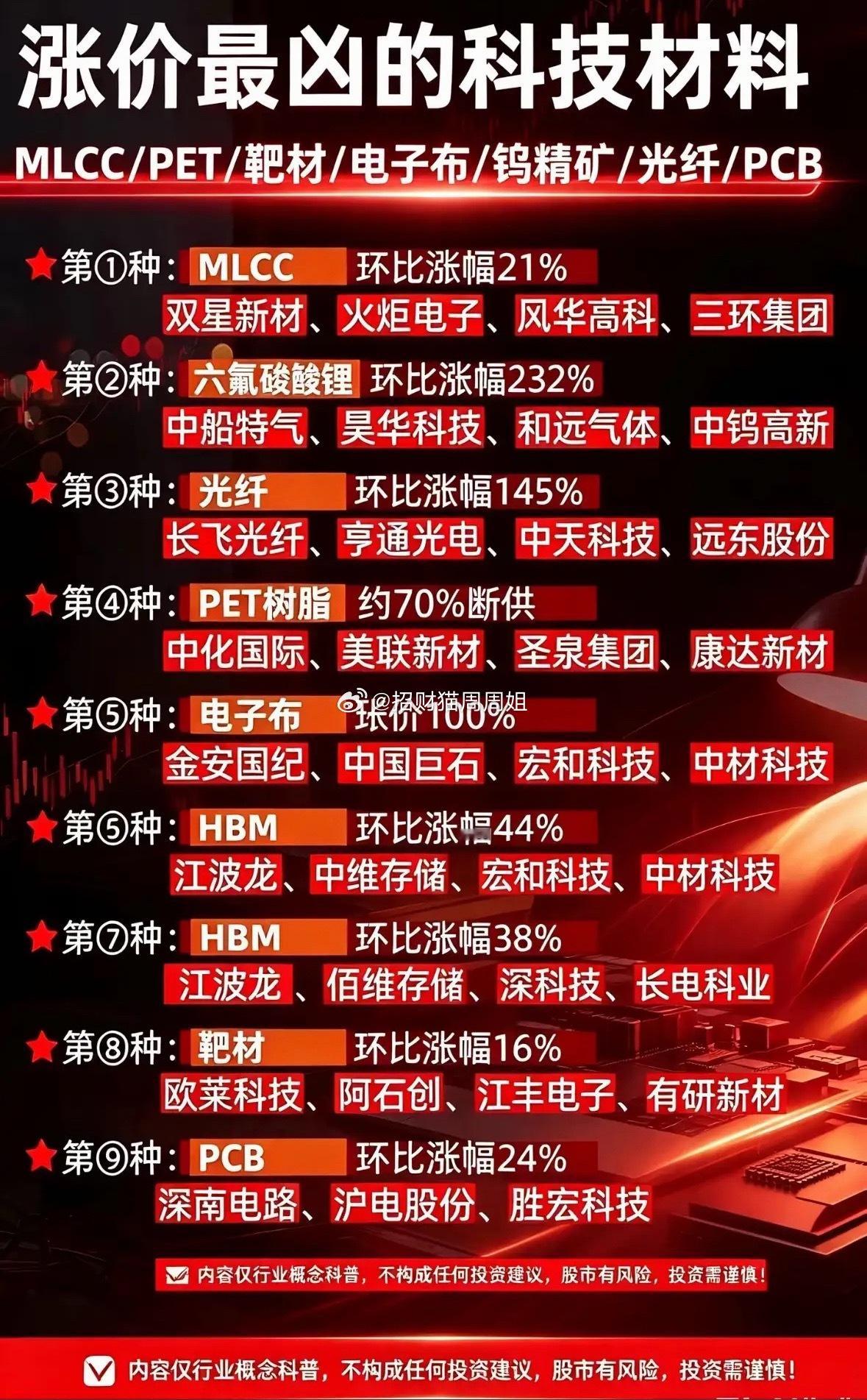 最近翻2026年的科技材料涨价行情，越看越觉得产业链的利润分配简直是现实版“旱的
