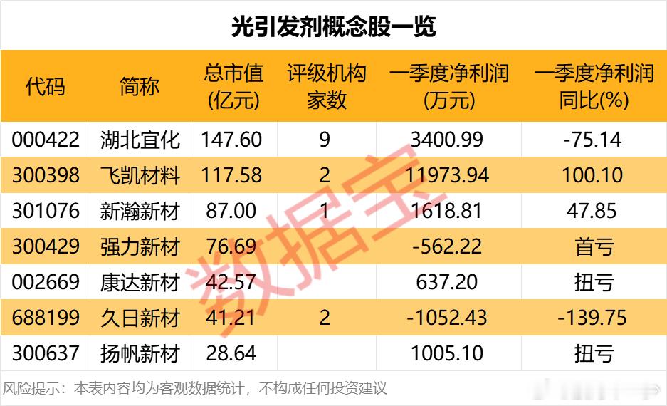 光刻胶核心材料价格飙涨近15%概念股曝光！​​​