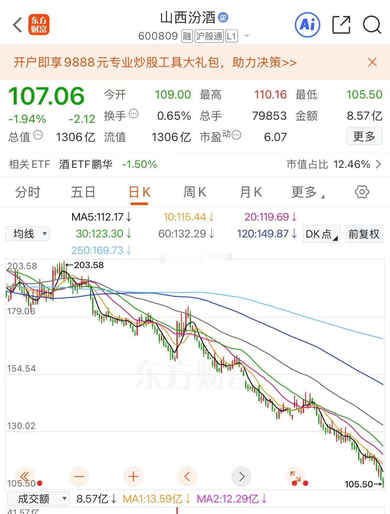 A股特流行这种走势，搞不对票，牛市也整死你。