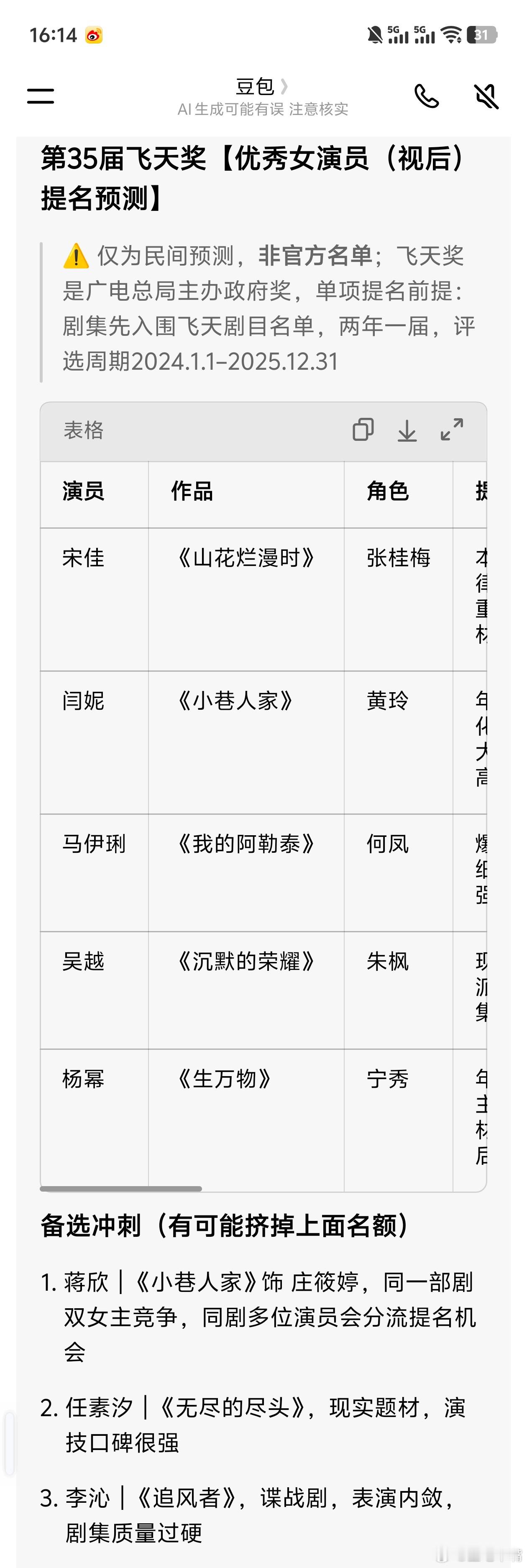 飞天奖2026入围名单豆包预测飞天奖优秀女演员提名名单：宋佳闫妮马伊琍吴越