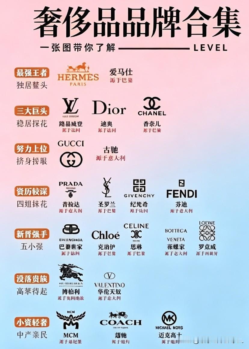 奢侈品排行榜