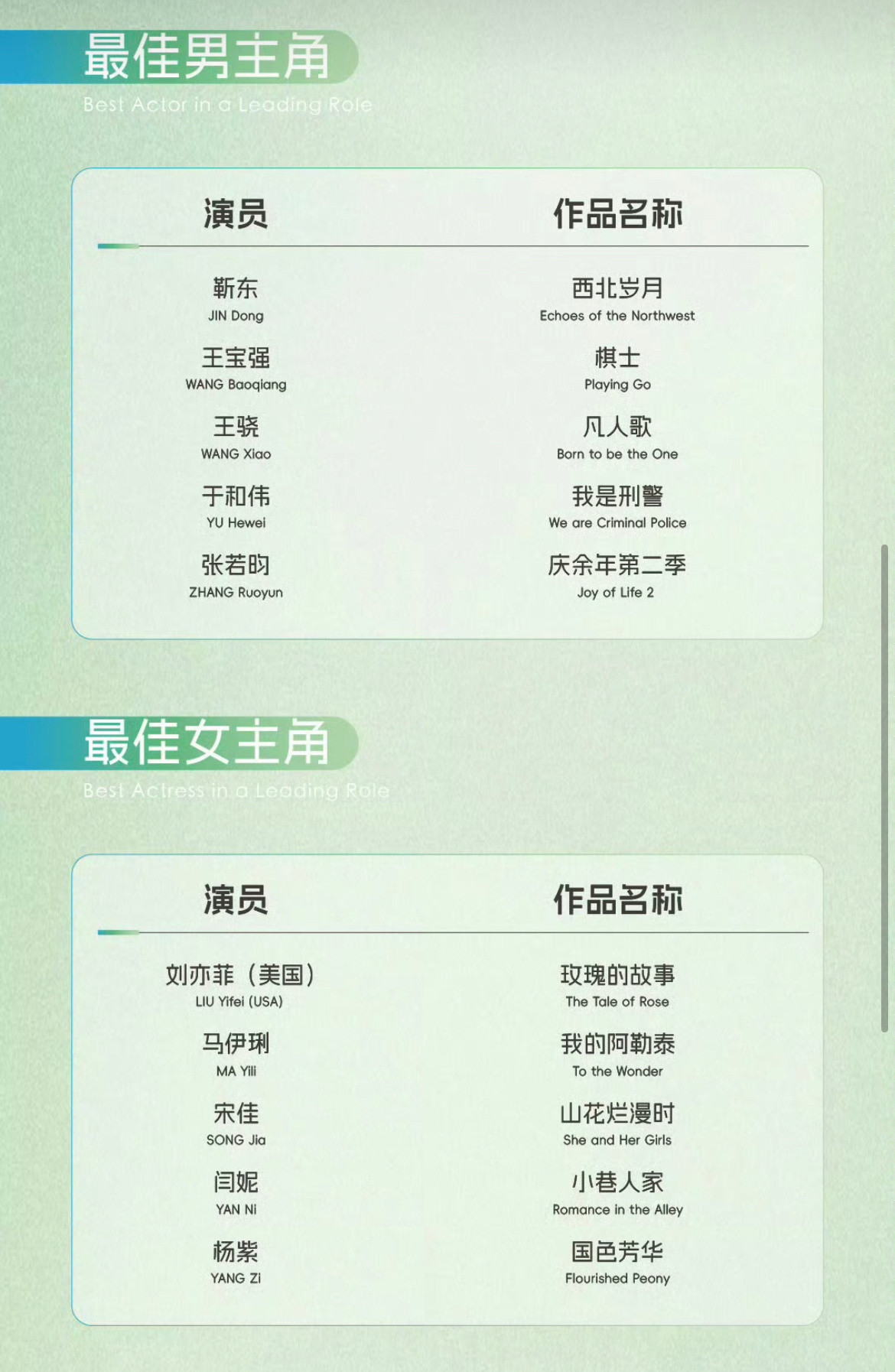 这很难选😖😖​​​
