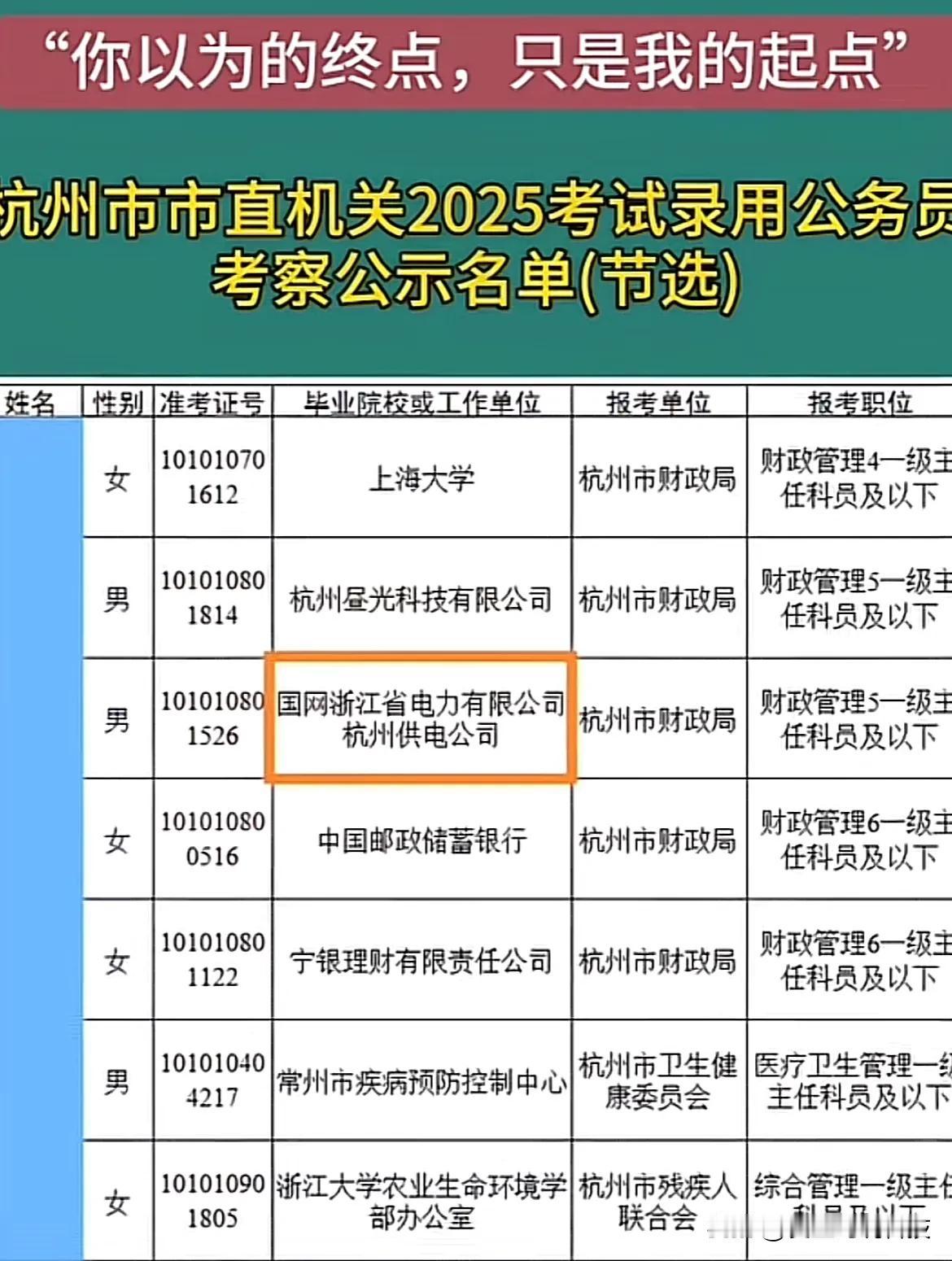 “你以为的终点，只是我的起点”杭州市市直机关2025考试录用公务员考察公示名