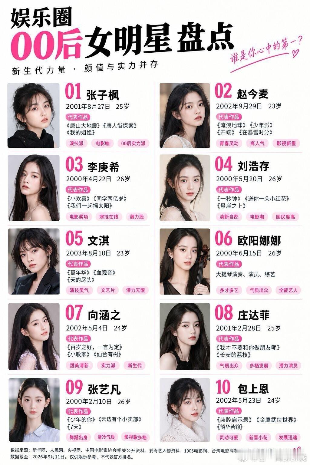 娱乐圈00后女明星盘点​
