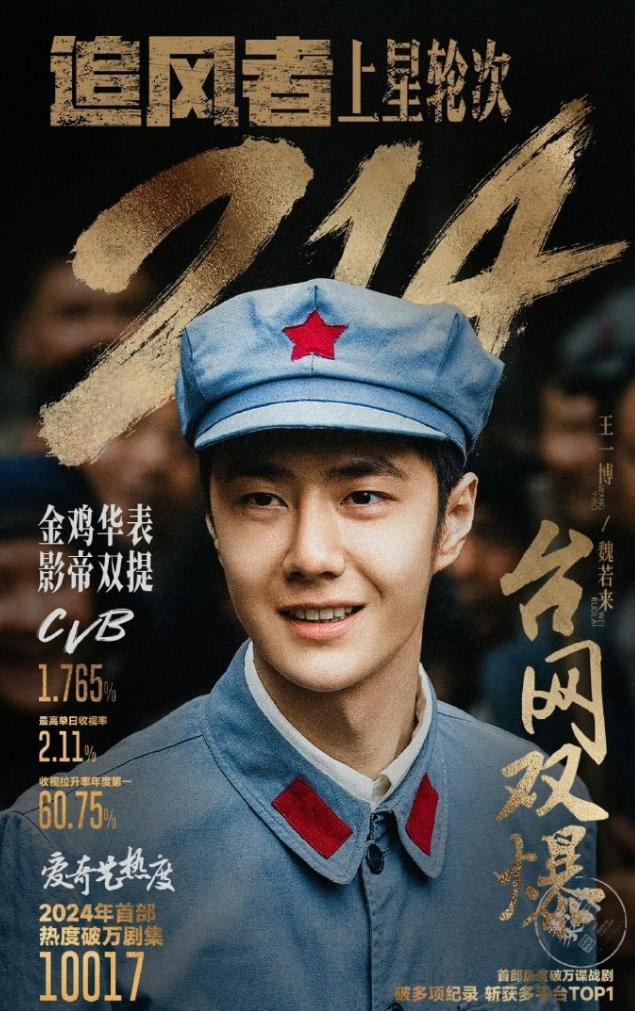 王一博飞天奖！不知道谁把王一博和飞天奖一块送上了热搜，《追风者》提名飞天奖的几