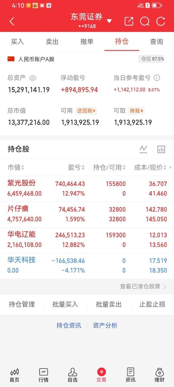 半导体芯片V型大反弹1. 盘面分时表现板块日内走出极致深V走势，早盘持续下杀释放