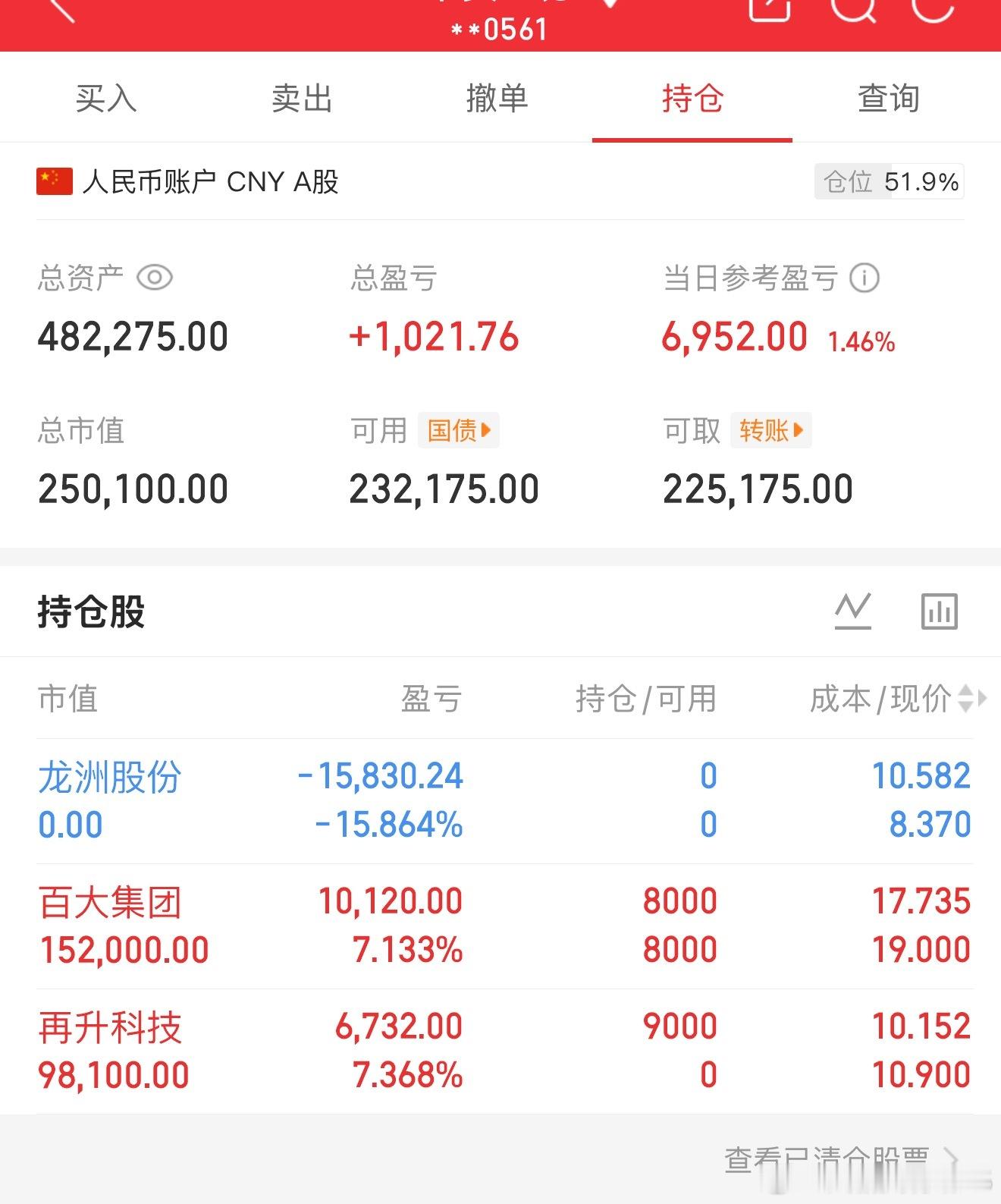 下班！总结：今天没亏！16:00粉丝红包投资有风险，所有文字图片都是个人操作记录