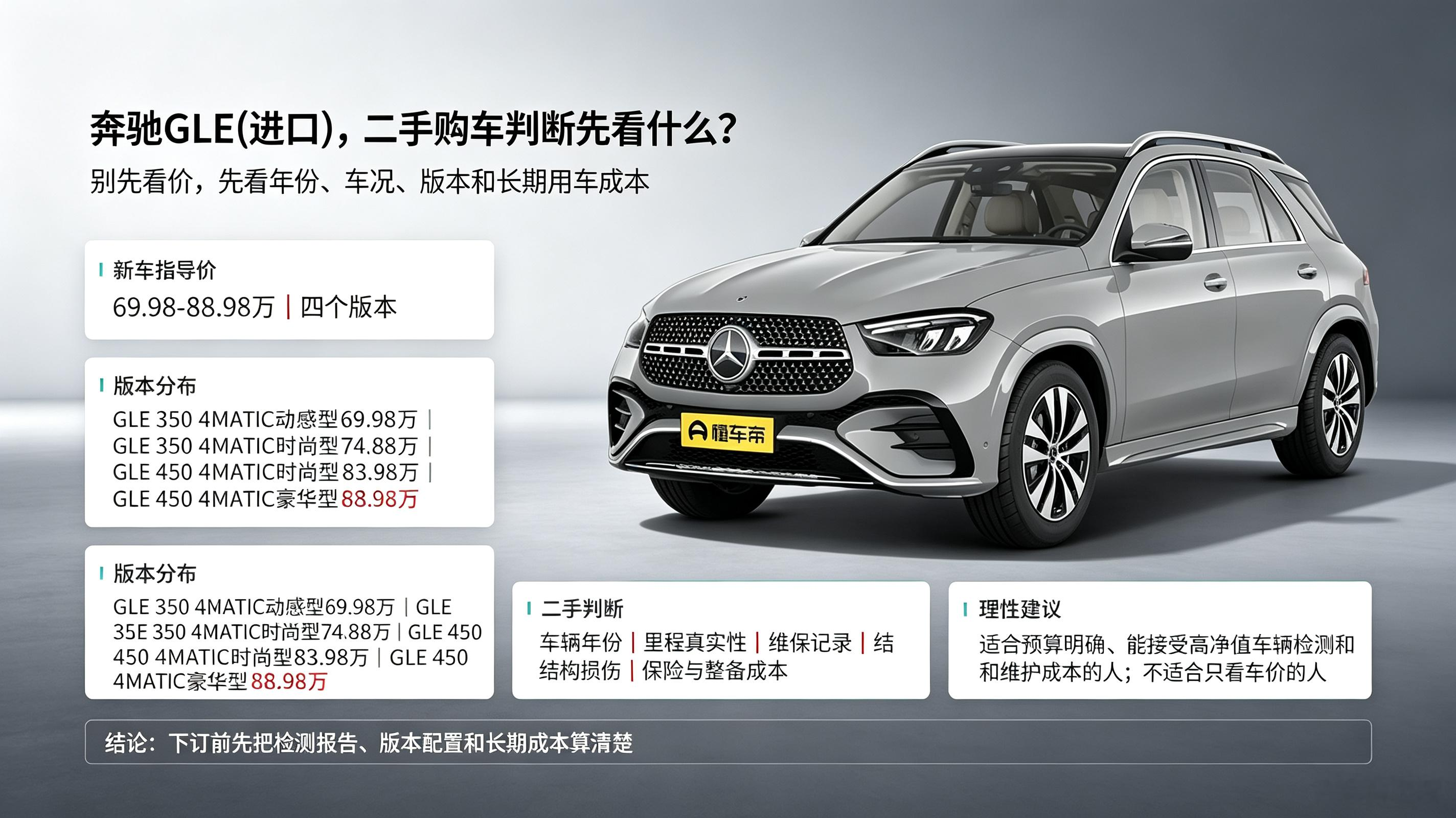 奔驰GLE(进口)，二手购车判断先看什么？别先看价，先看年份、车况、版本和长期用车成本。新车指导价6