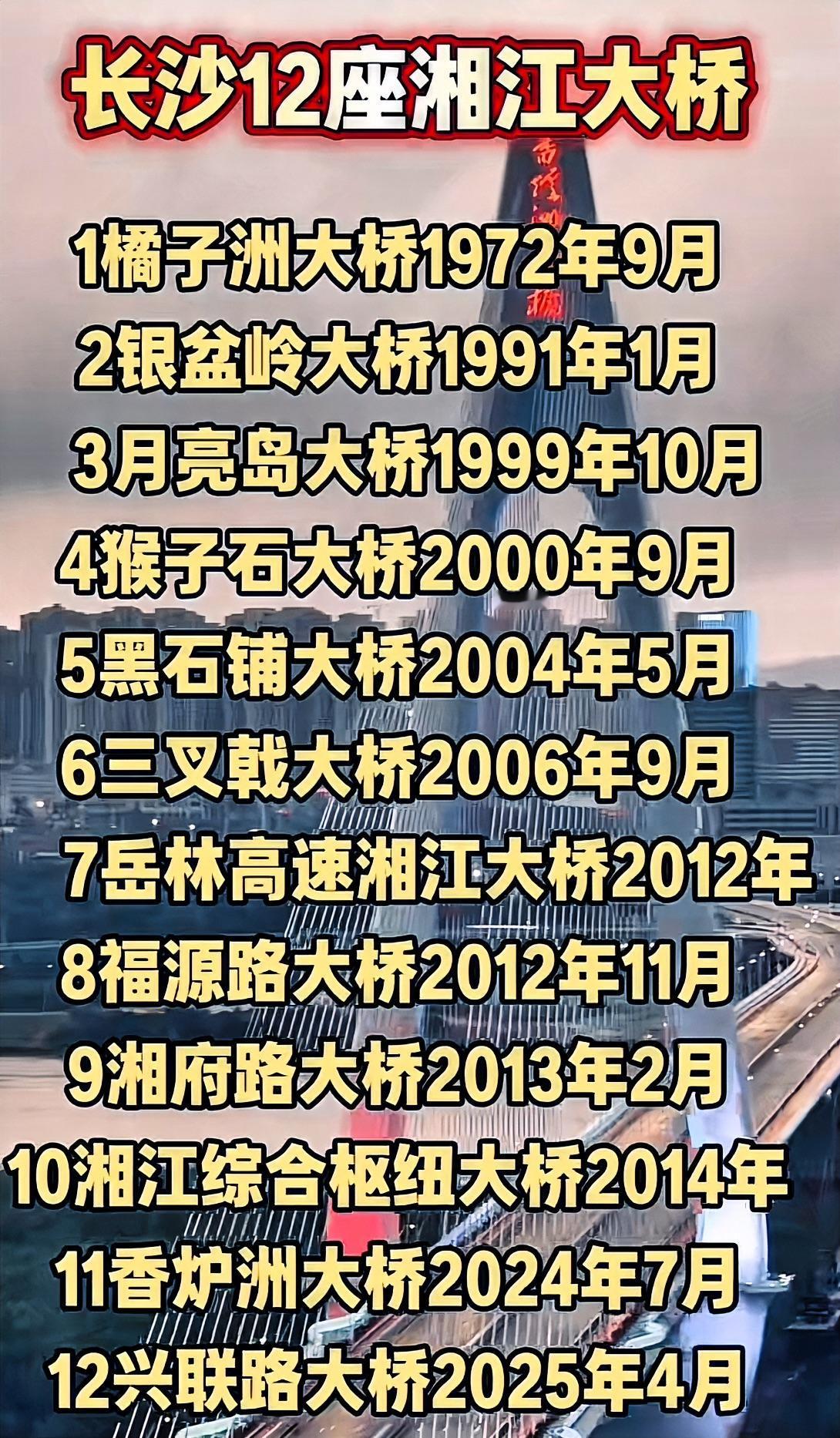 长沙的湘江大桥实在是越来越多了，主要因素就是长沙城区的车辆越来越多了，人口也越来