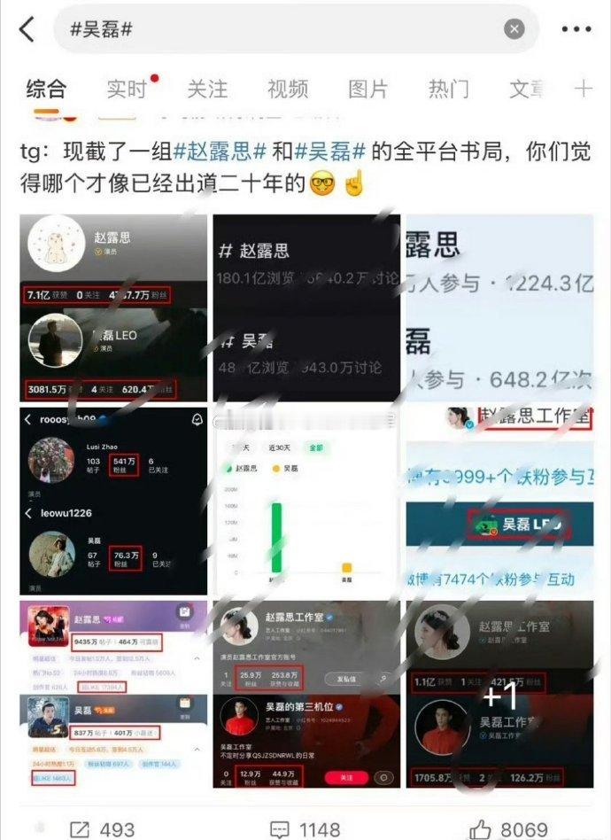 网传吴露可逃三搭，今日热点话题：吴磊赵露思的全平台热度，谁更像出道20年