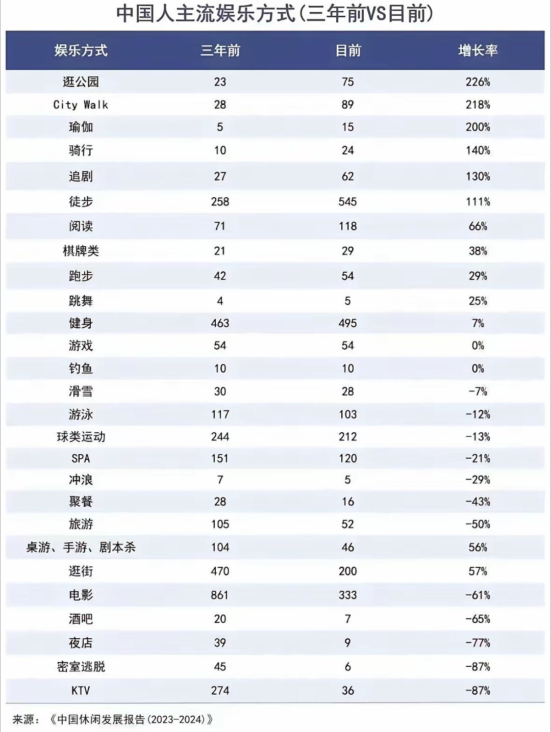 大家都不去ktv和spa了​​​