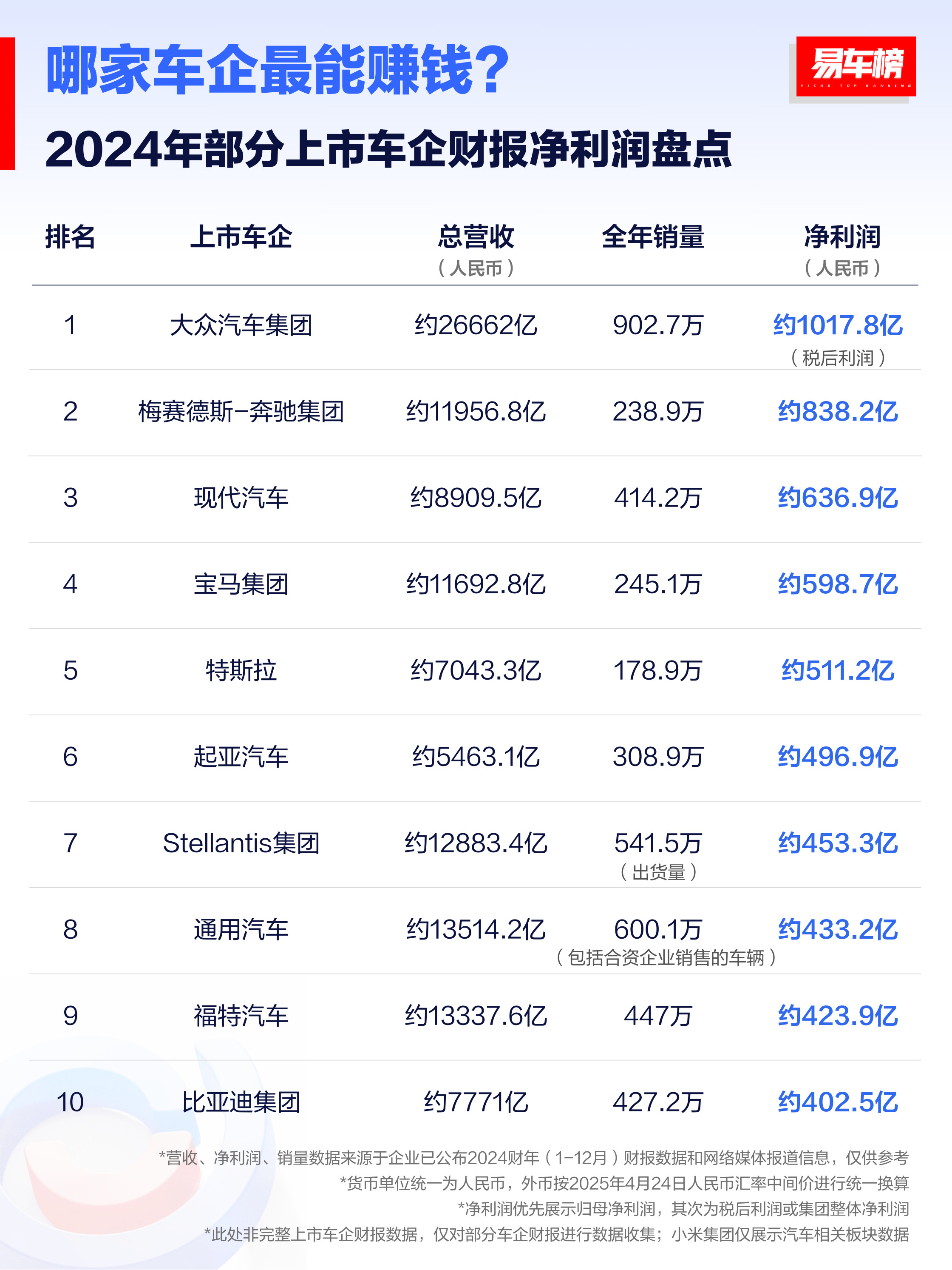 吉利计划收购极氪已发行全部股份吉利收购极氪股份被解读成负面还是杞人忧天了，虽说极