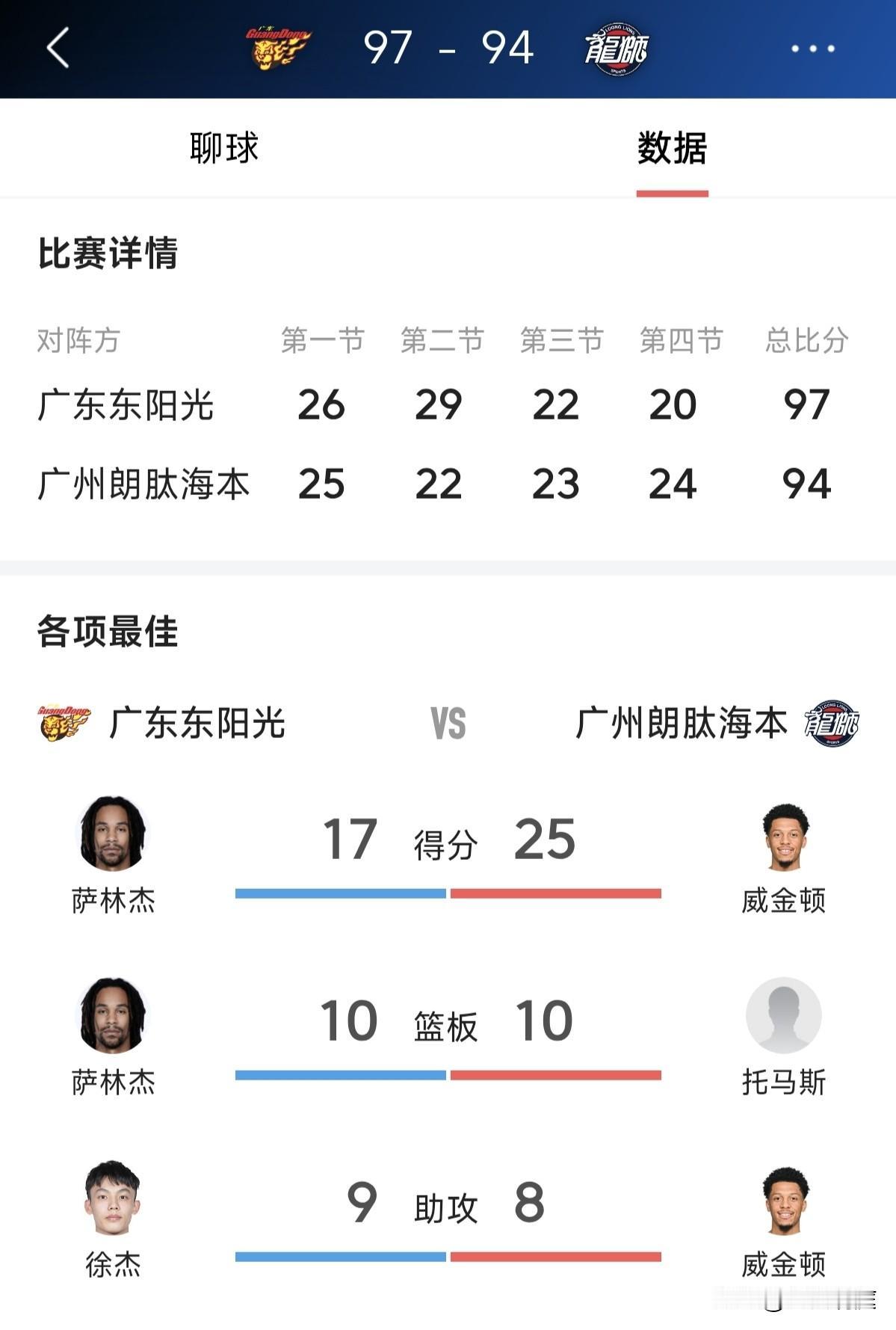 郭艾伦什么时候去的广州队呢？今晚看广东队对阵广州才发现，之前没看到在辽宁我以为去