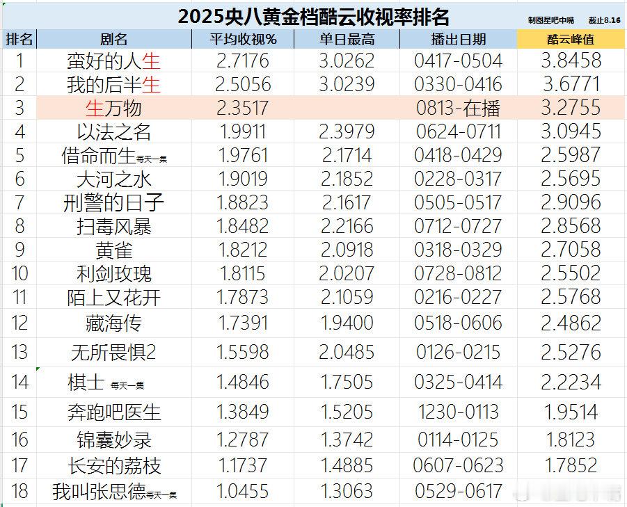 宁绣绣直接把苏苏接走现实版“三生三世”来啦！杨幂《生万物》在央八播出，促使“三生