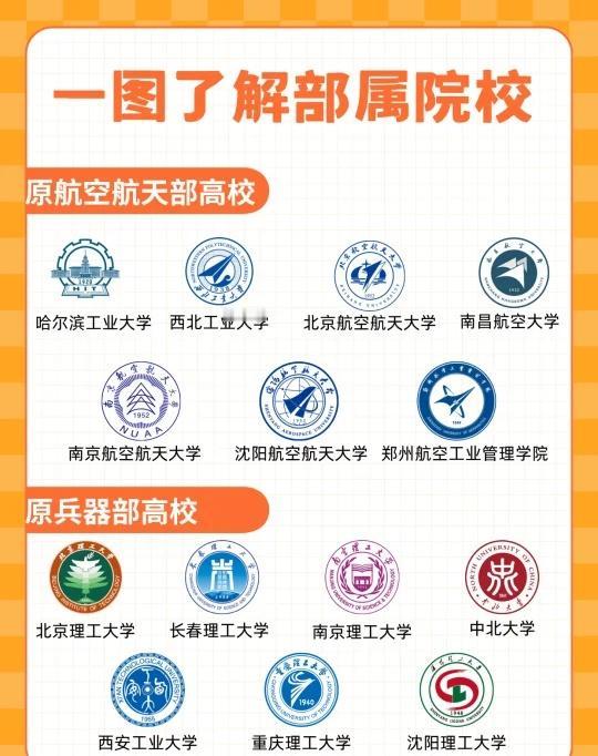 你不会看到比这还全的部属高校名单了你知道吗？这些曾经的“部属大学”，它们的