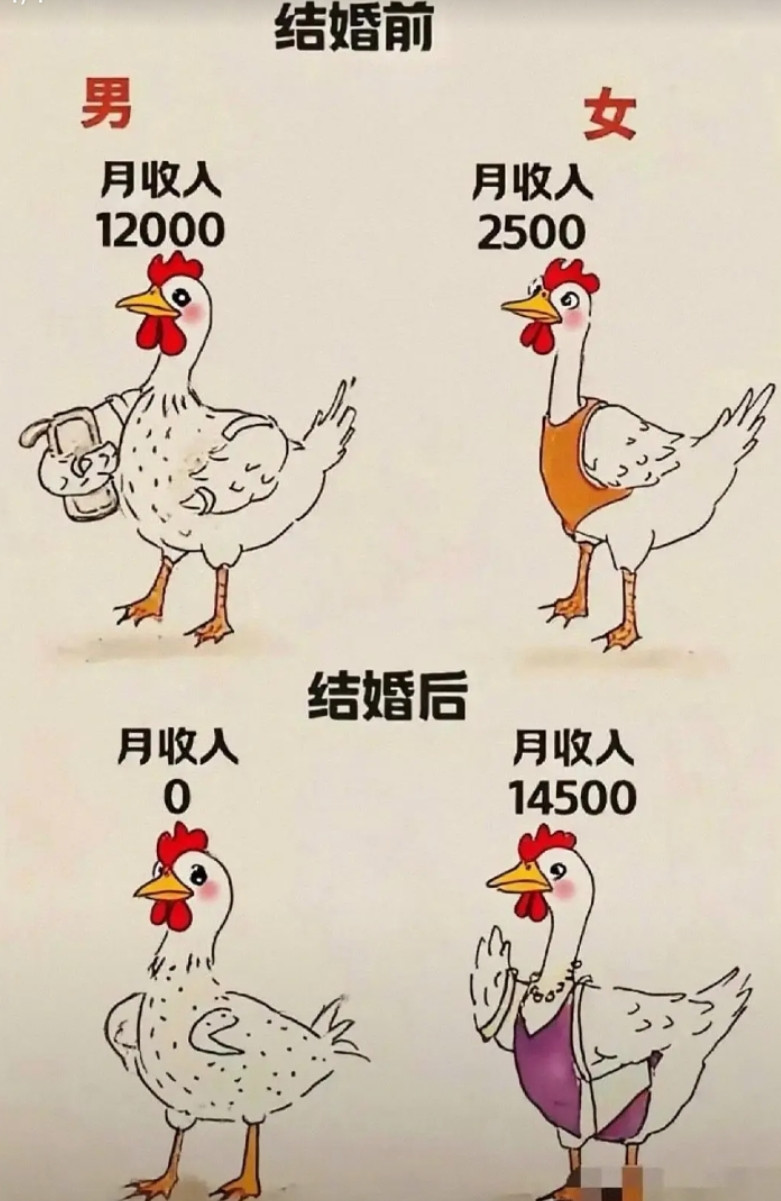 婚姻带给了男人什么这么惨吗