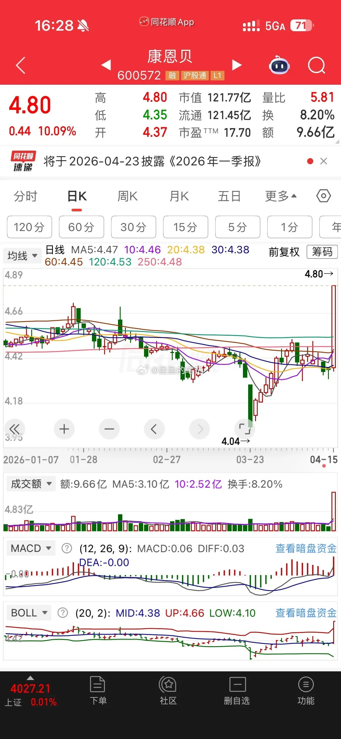 创新药之前说过如果这个位置再回调后起来是很正常的事，毕竟创新药是回调到位的，一个