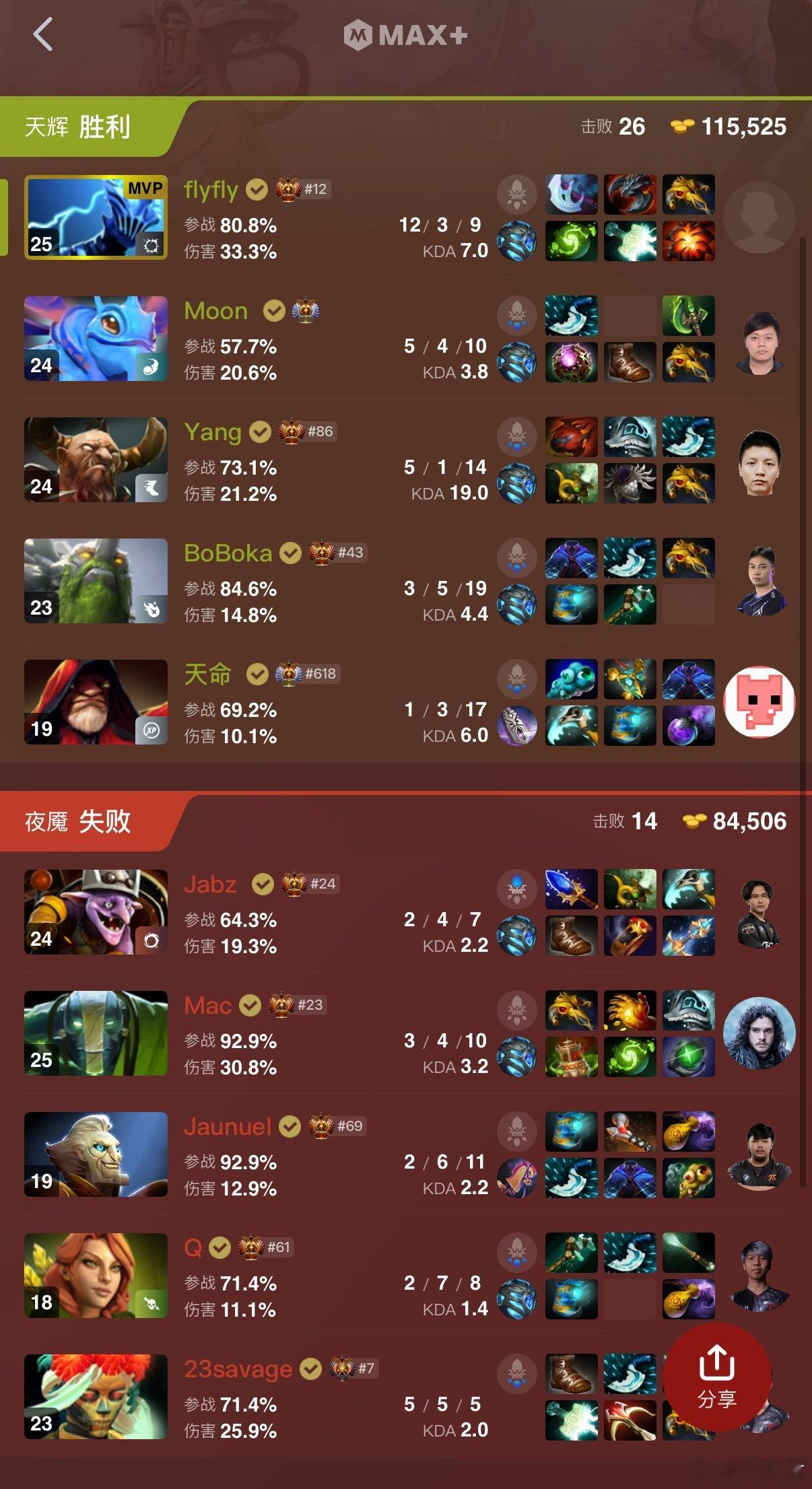 YB第二局拿下，皮队打得还可以啊，23奶绿有点幽默，开大打肉山被皮队刃甲弹死do