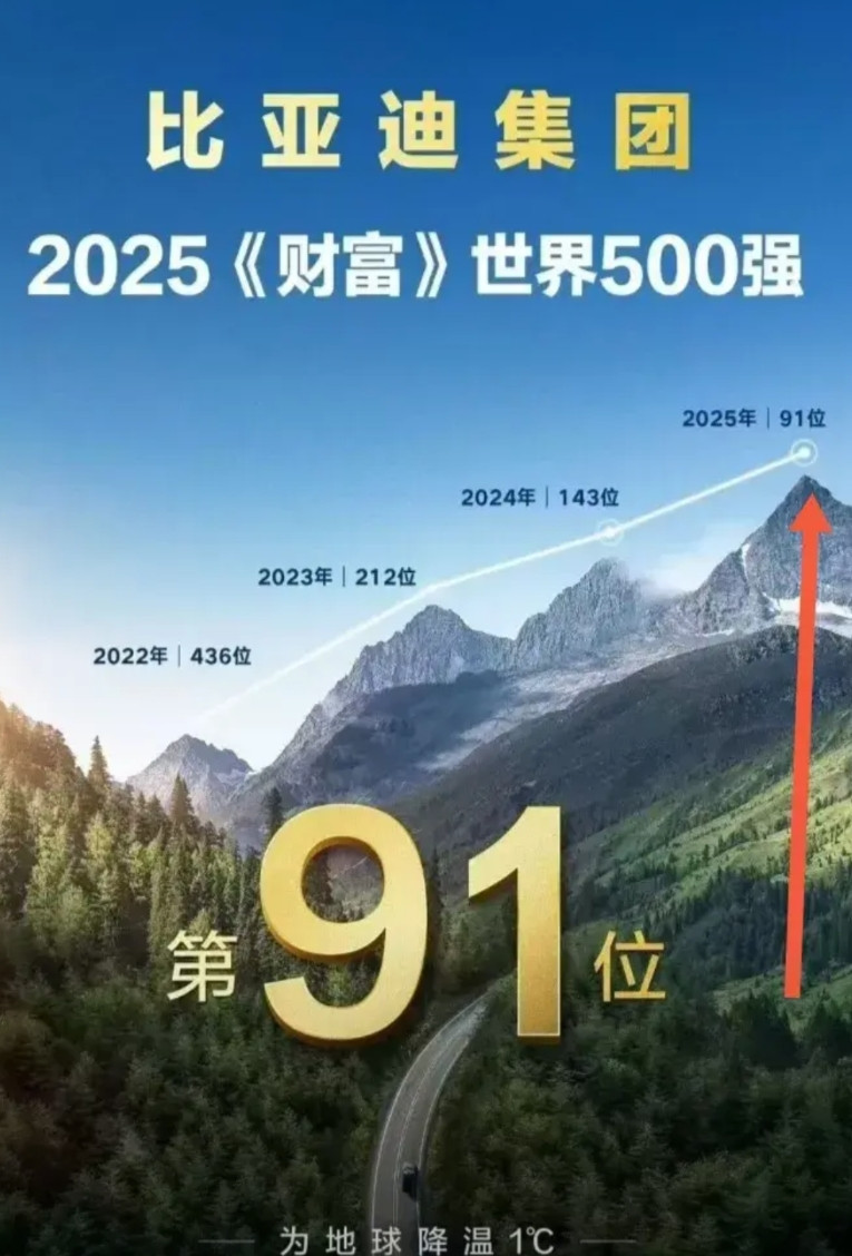 比亚迪老板王传福在吗？奇瑞老板尹同跃在吗？两位老板晚上好，作为你们家的老车主，我