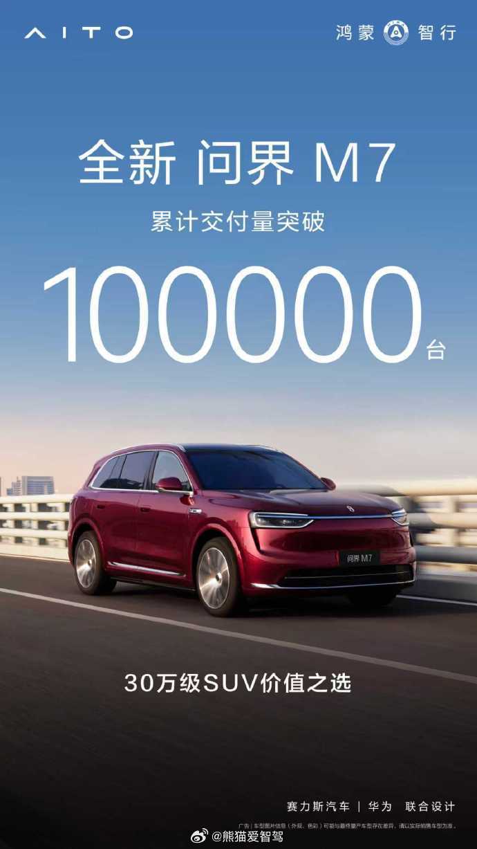 恭喜全新问界M7累计交付突破100000台了，不愧是三十万级销冠，以卓越的智慧