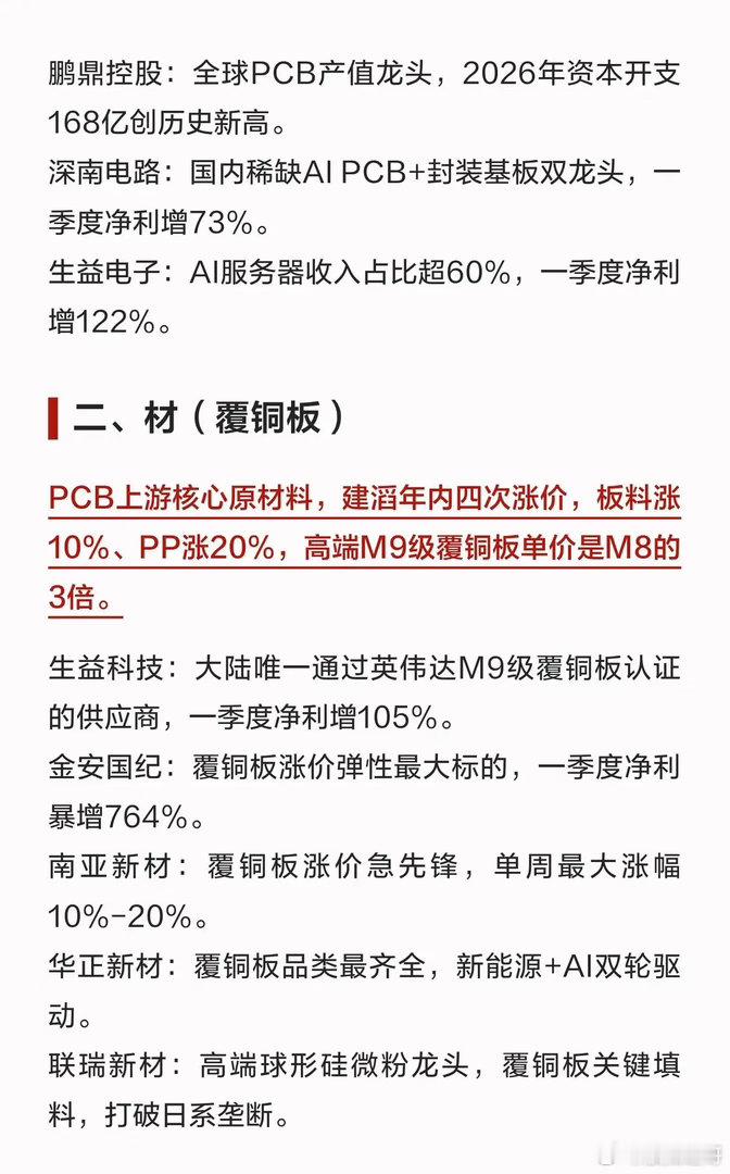 PCB赛道核心拆解：AI算力时代，就看“板、材、布”AI服务器PCB市场规模20