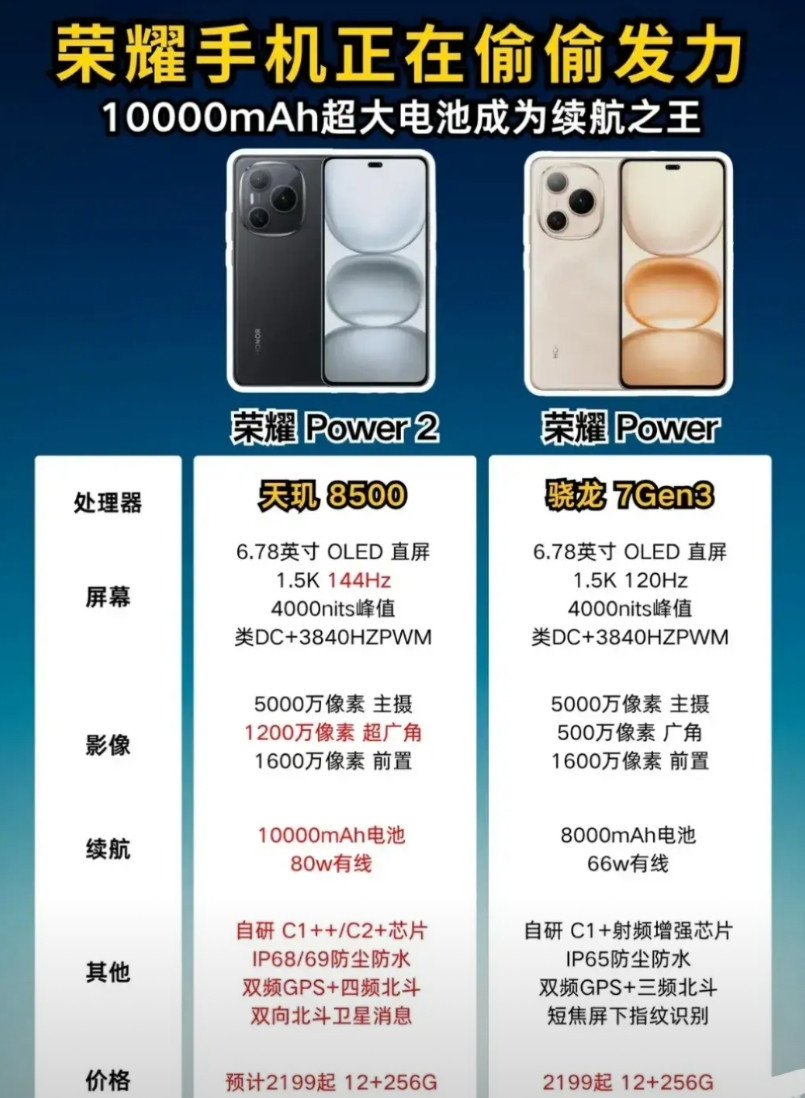 荣耀power2真要来了？10000mAh超级大电池，要是还有国补的话，不到20