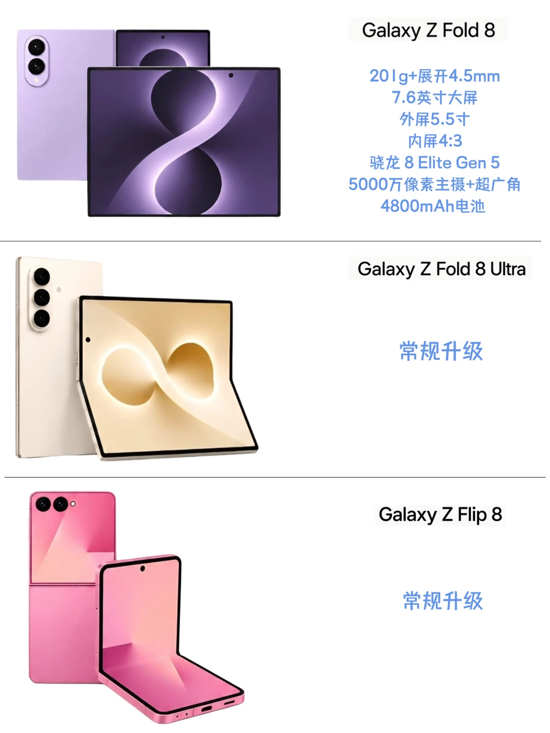 抢先苹果一步，三星阔折叠来了