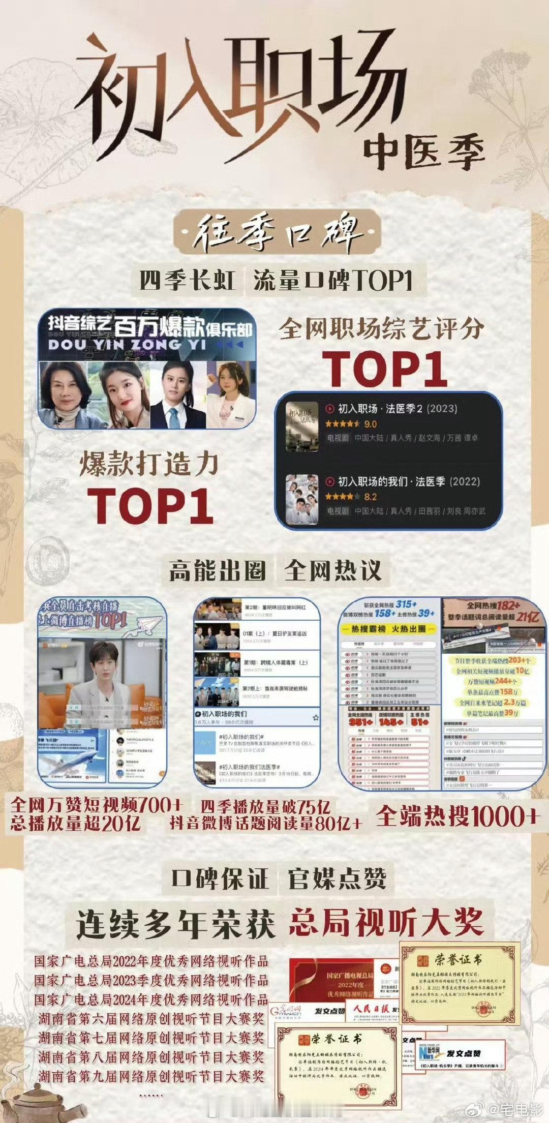 初入职场中医季拟邀嘉宾《初入职场中医季》要搞事情，拟定录制时间和拟邀嘉宾都出来了