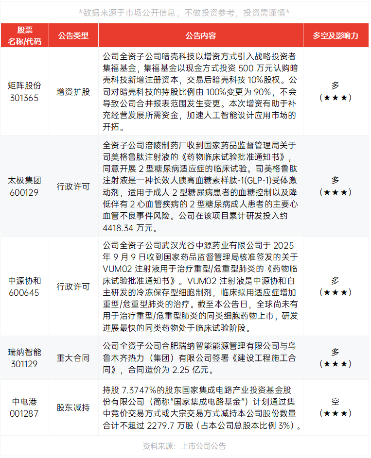 宁德时代新电池来了, 打开千亿市场空间!