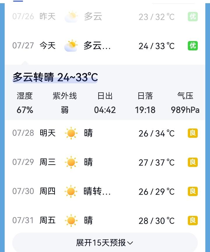 大东北高温真的来了由西北到东北横着推这几天，家里的天气一反上周的阴雨潮湿。