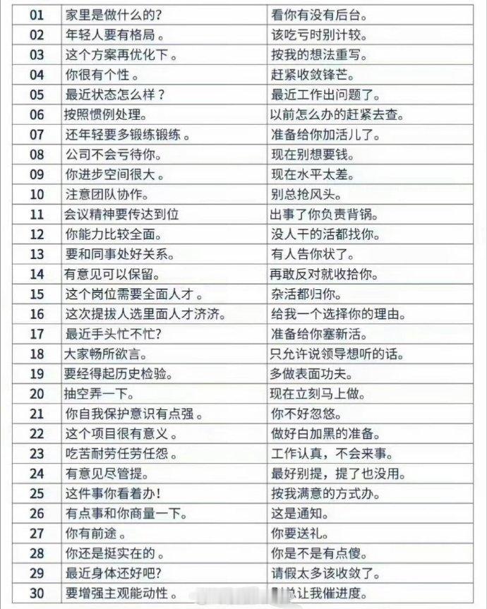 领导潜台词​​​