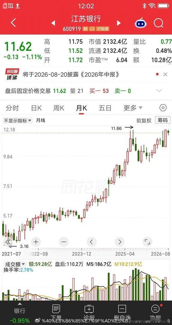 一位股民发视频笑疯了，70万本金满仓满融江苏银行，拿到现在一股没卖，彻底赢麻了，
