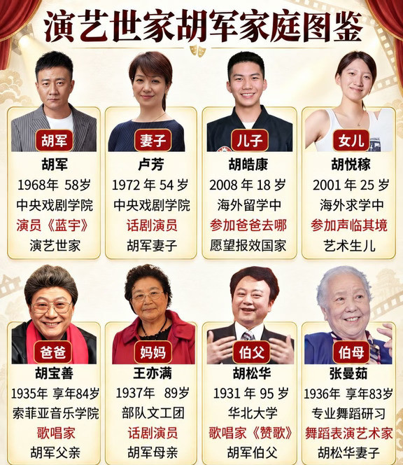 盘点演艺世家胡军家庭图鉴。